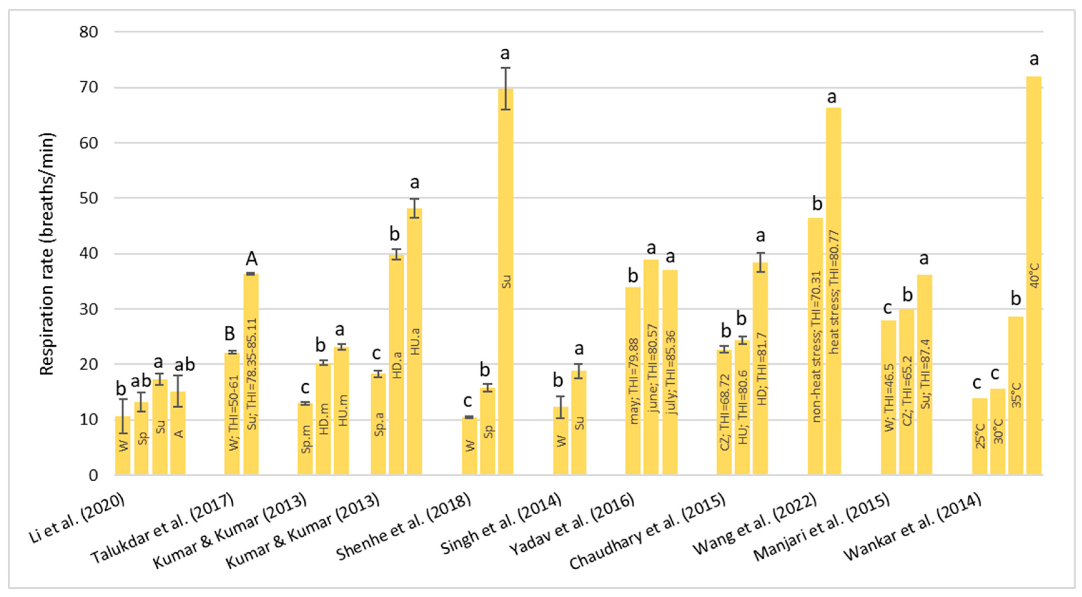 Animals 13 01260 g001