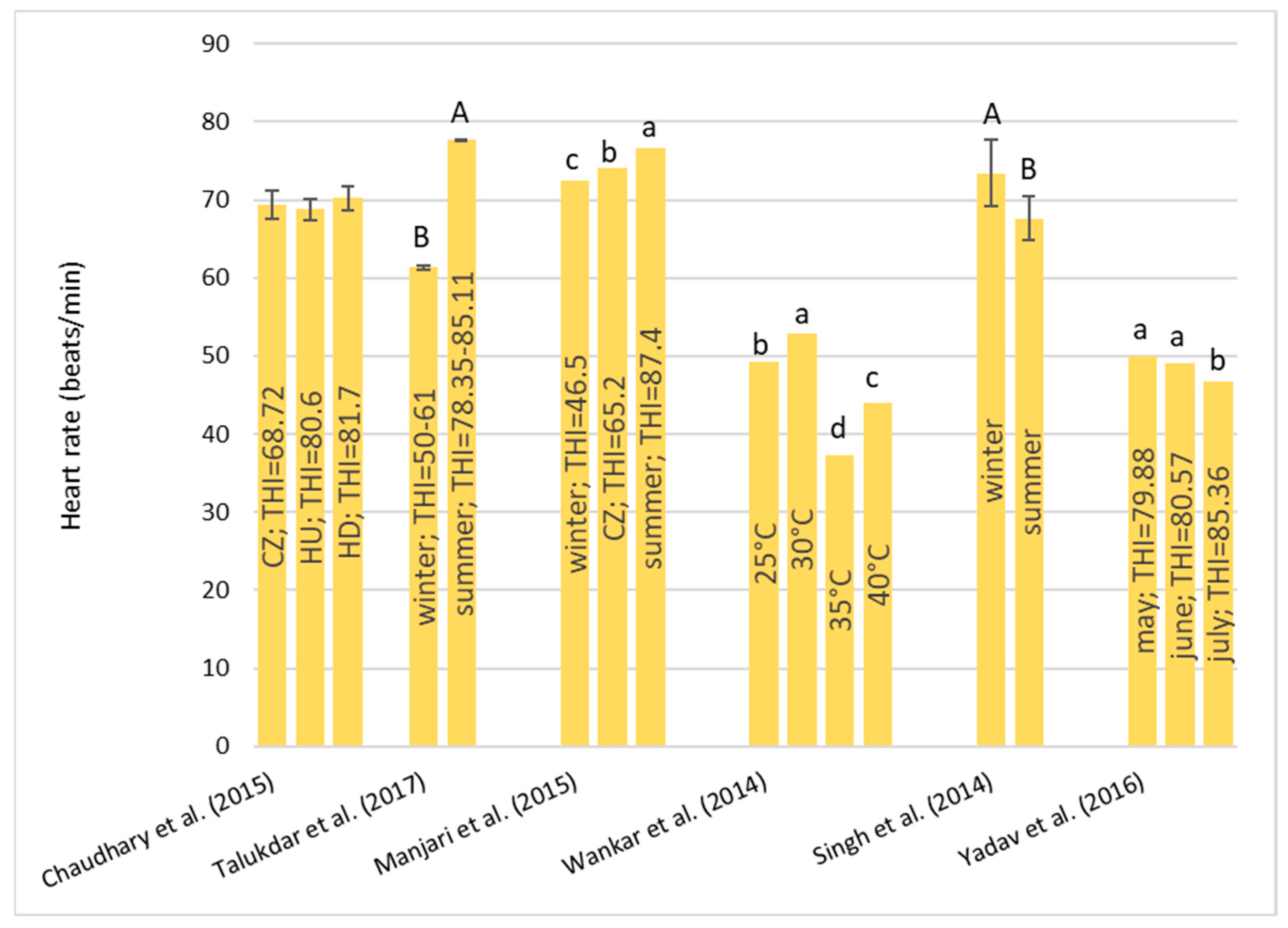 Animals 13 01260 g002