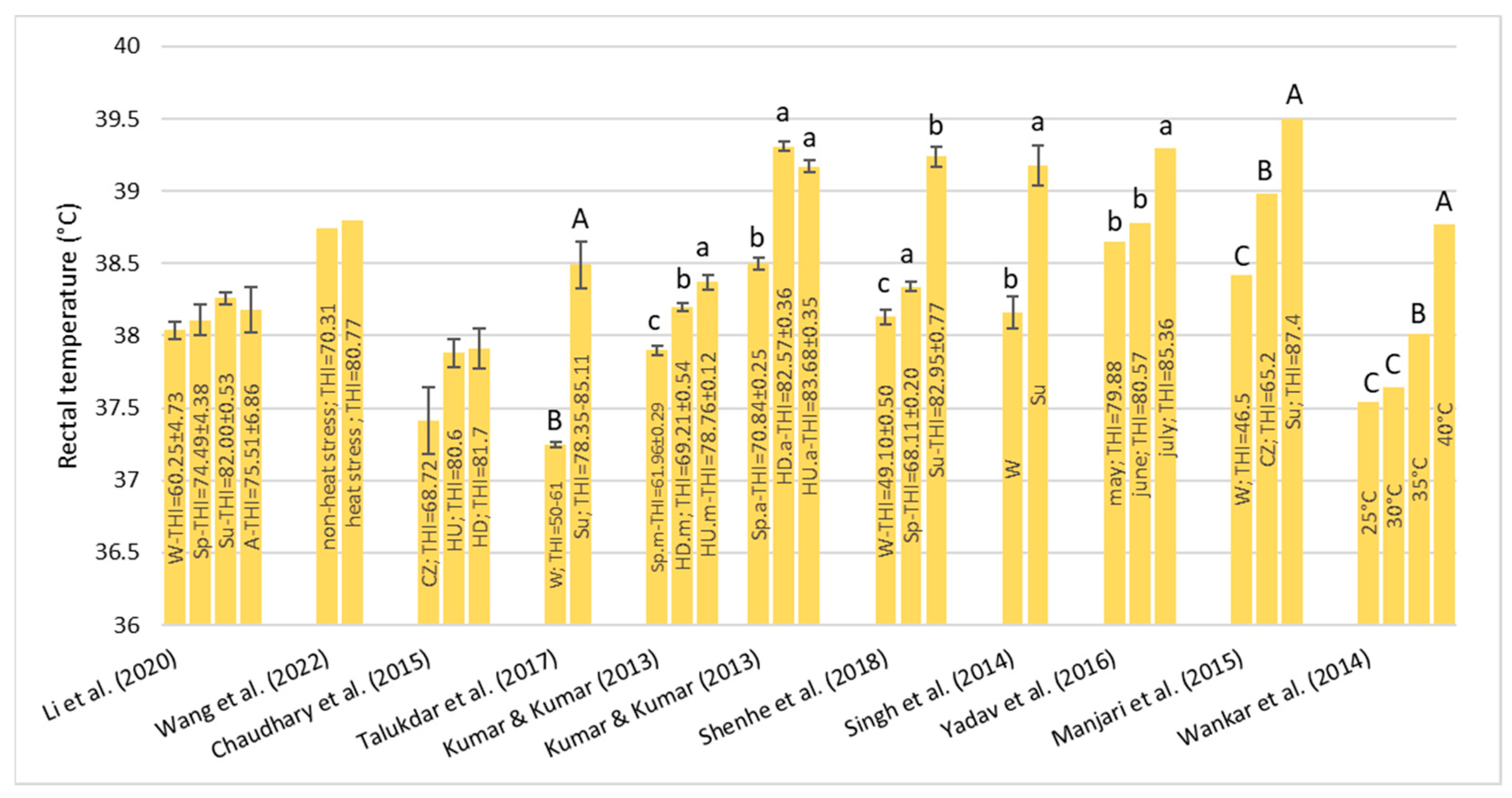 Animals 13 01260 g003