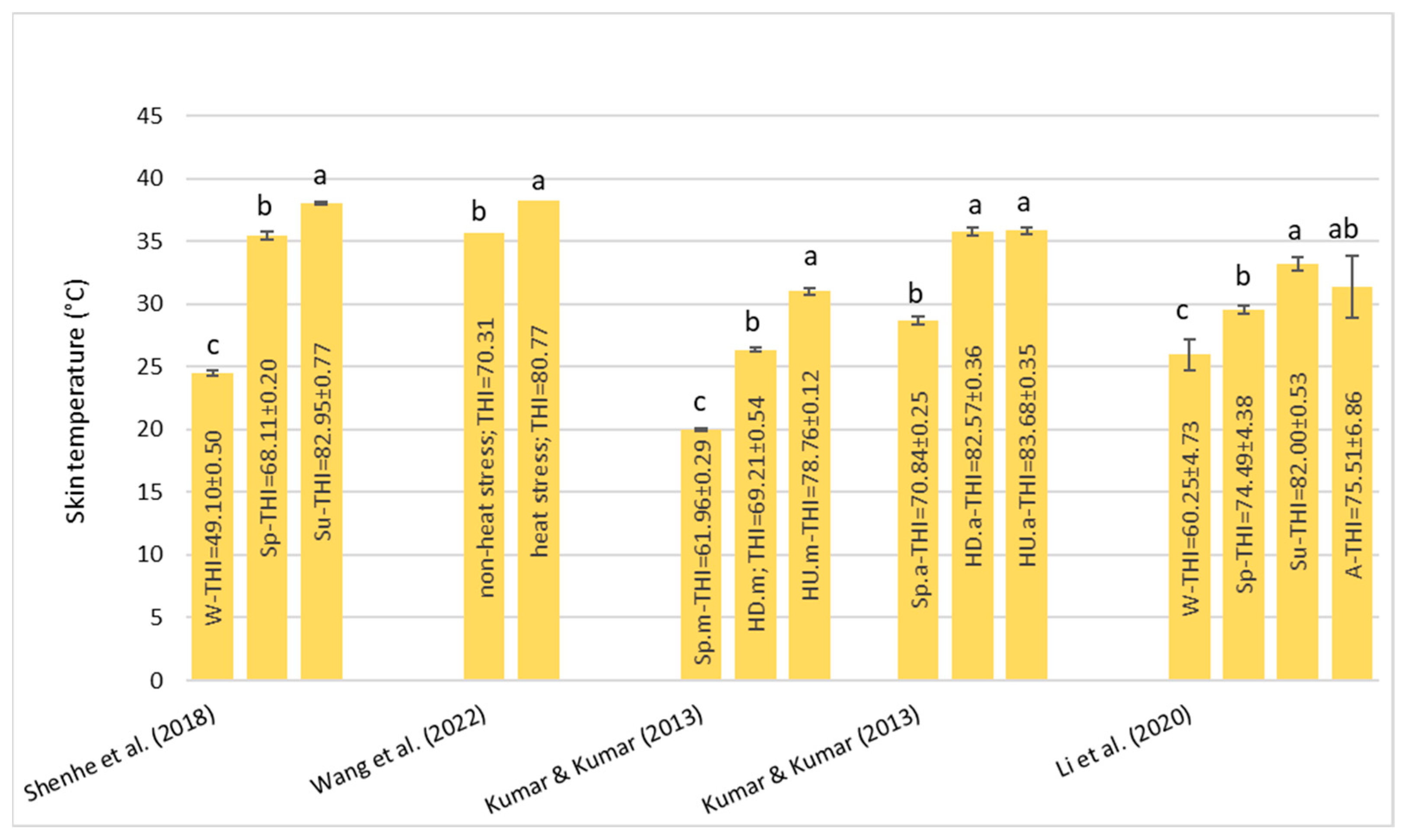 Animals 13 01260 g004