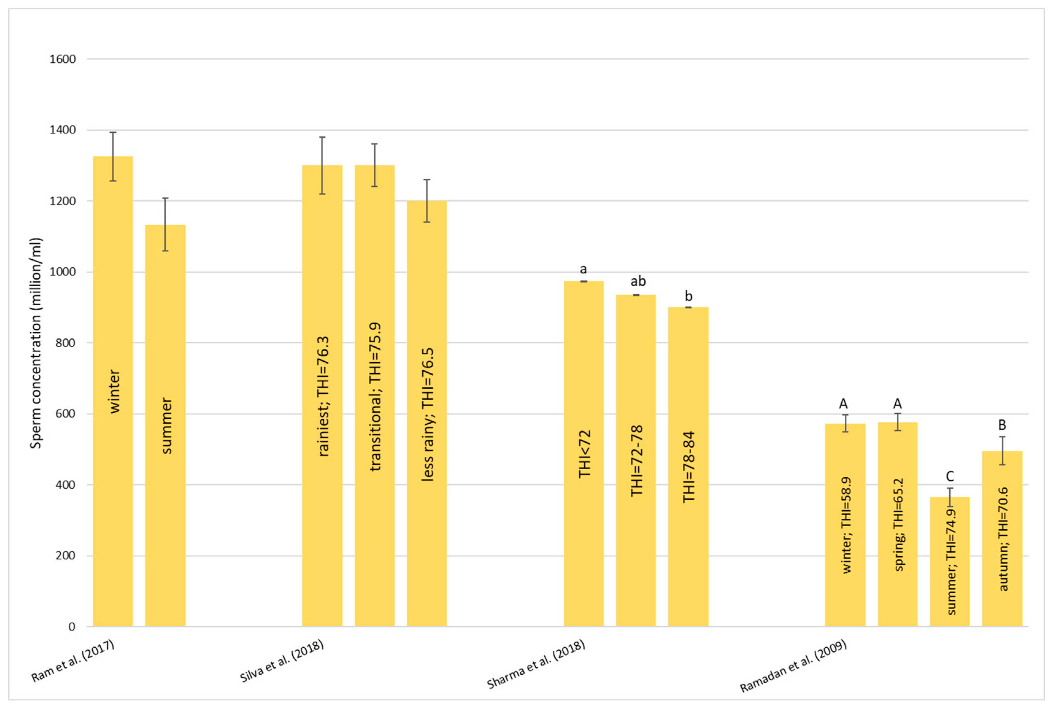 Animals 13 01260 g006
