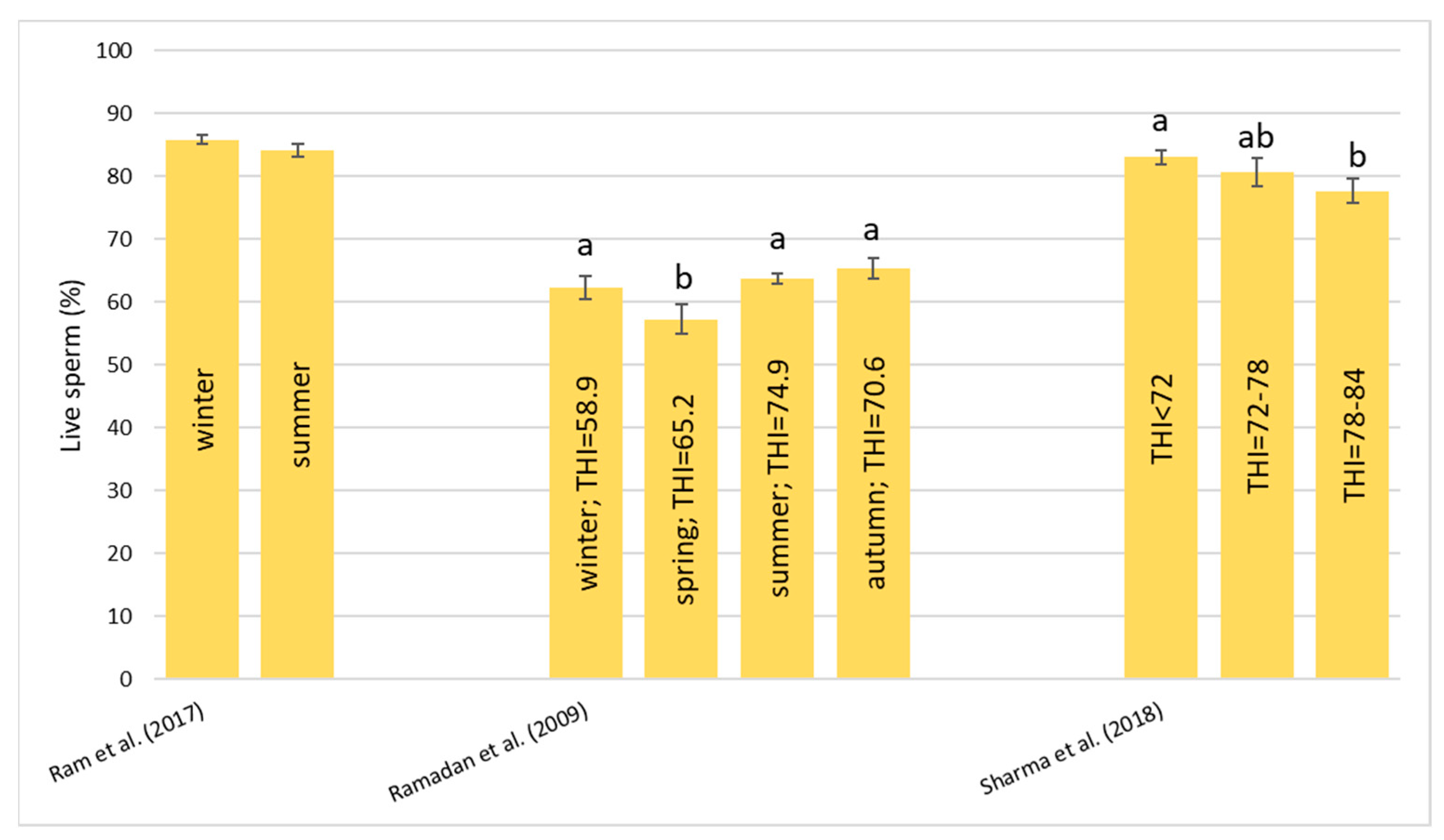 Animals 13 01260 g008
