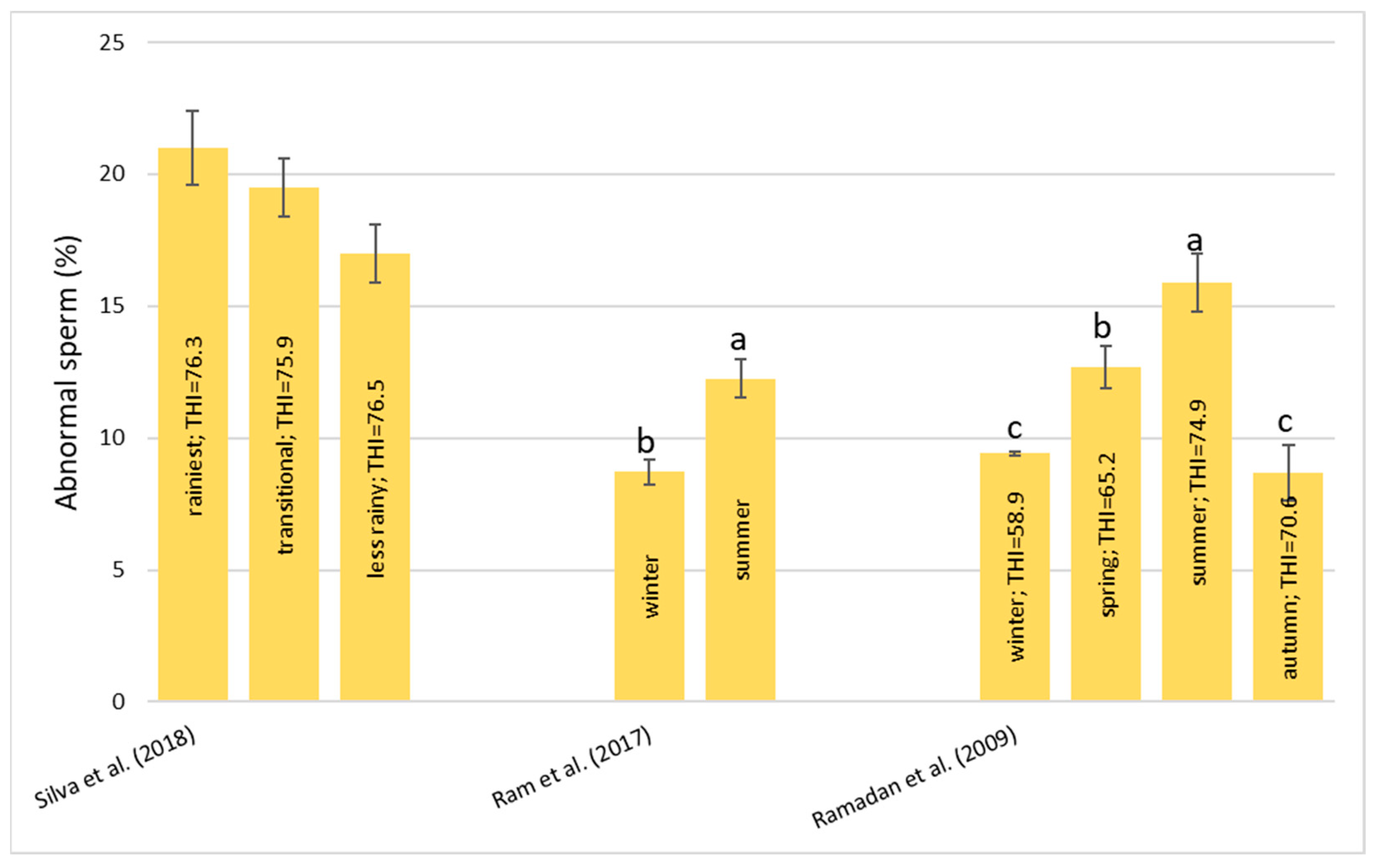 Animals 13 01260 g009