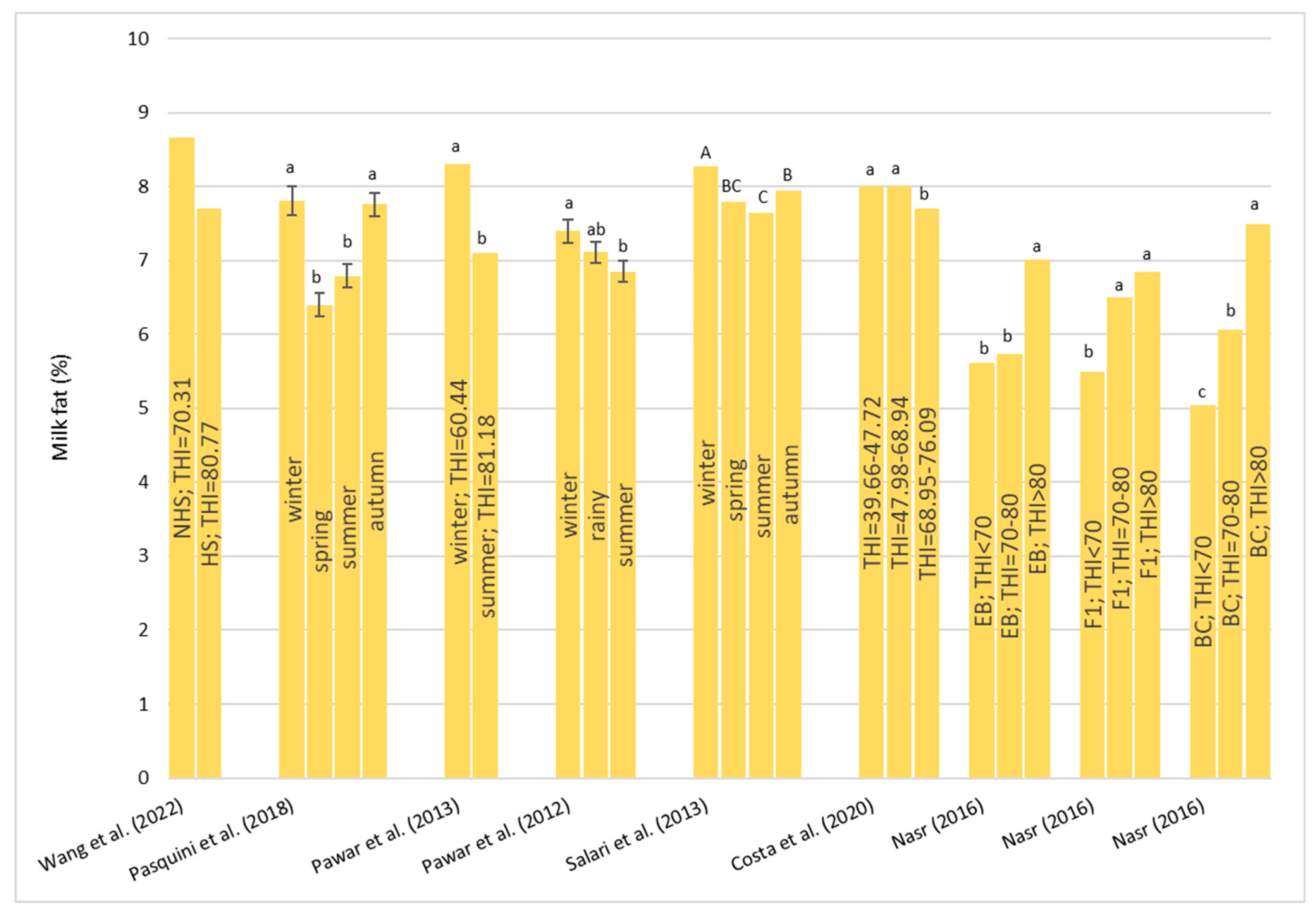 Animals 13 01260 g010