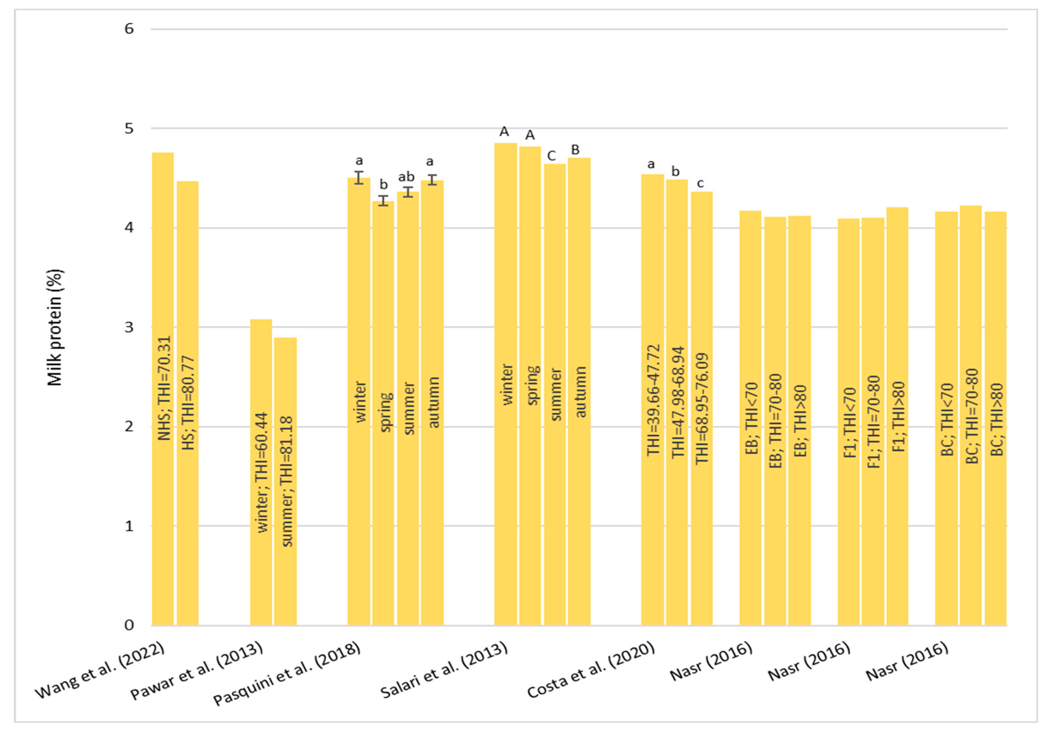 Animals 13 01260 g011