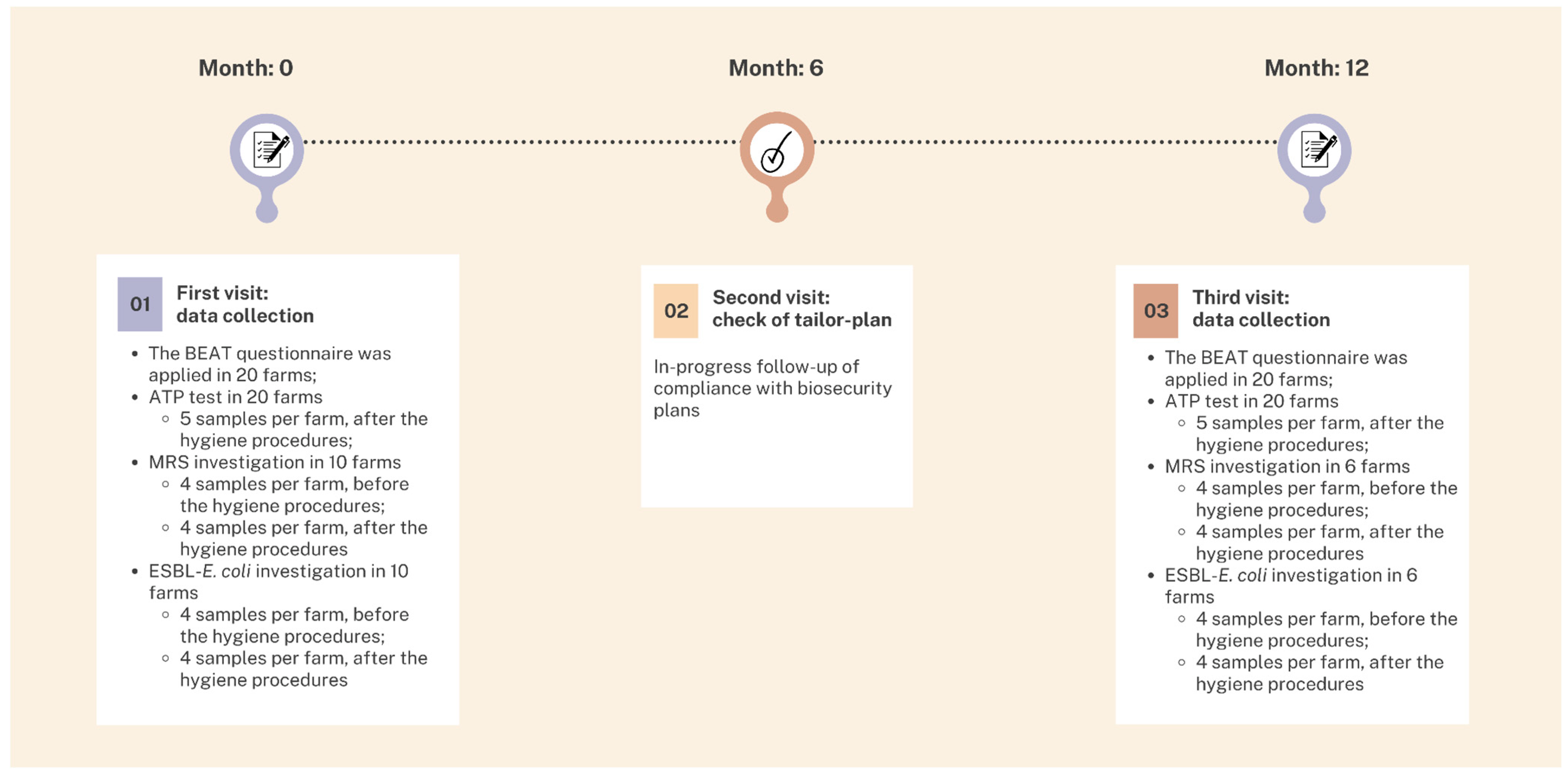 Animals 13 01262 g001