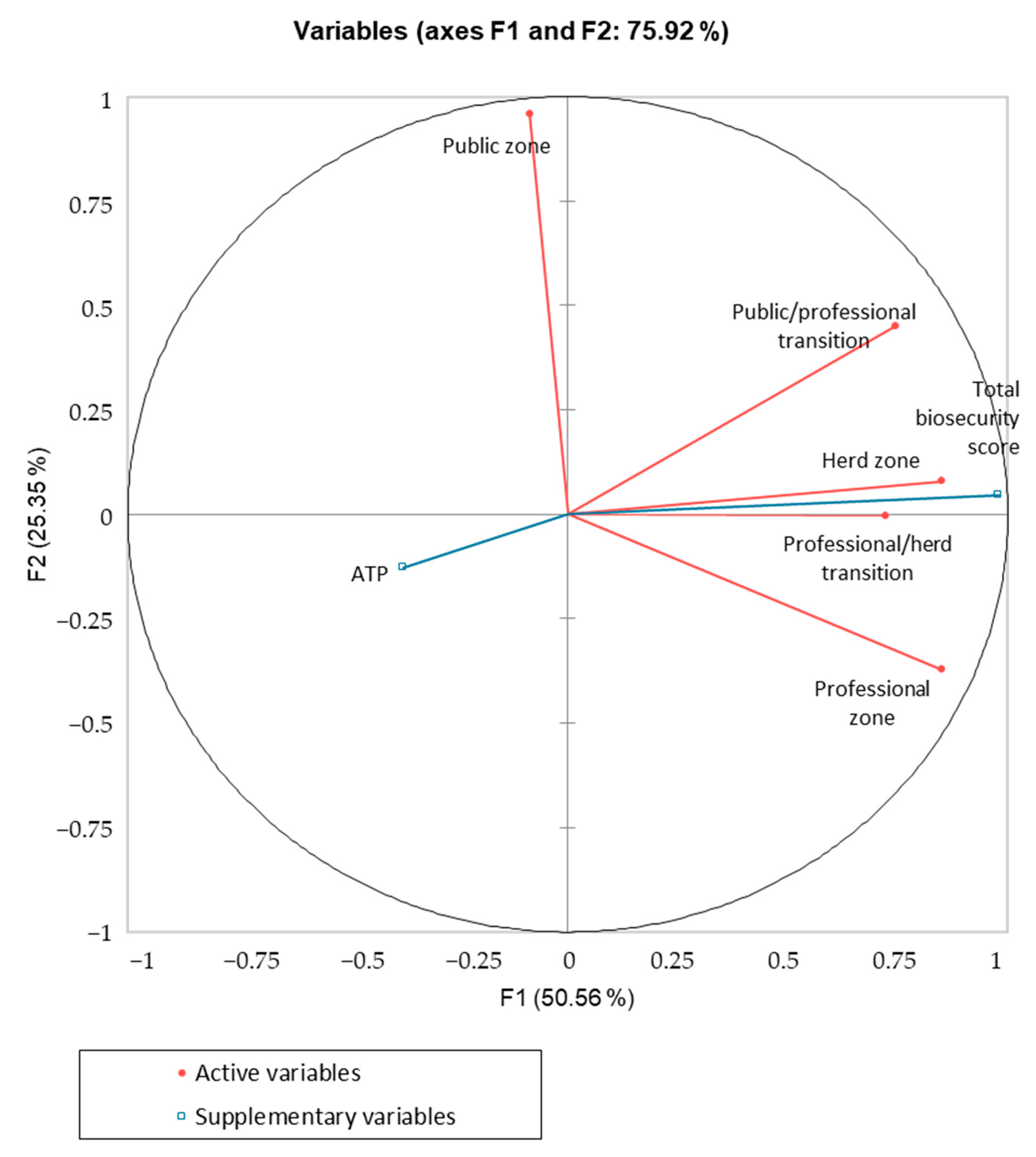 Animals 13 01262 g002