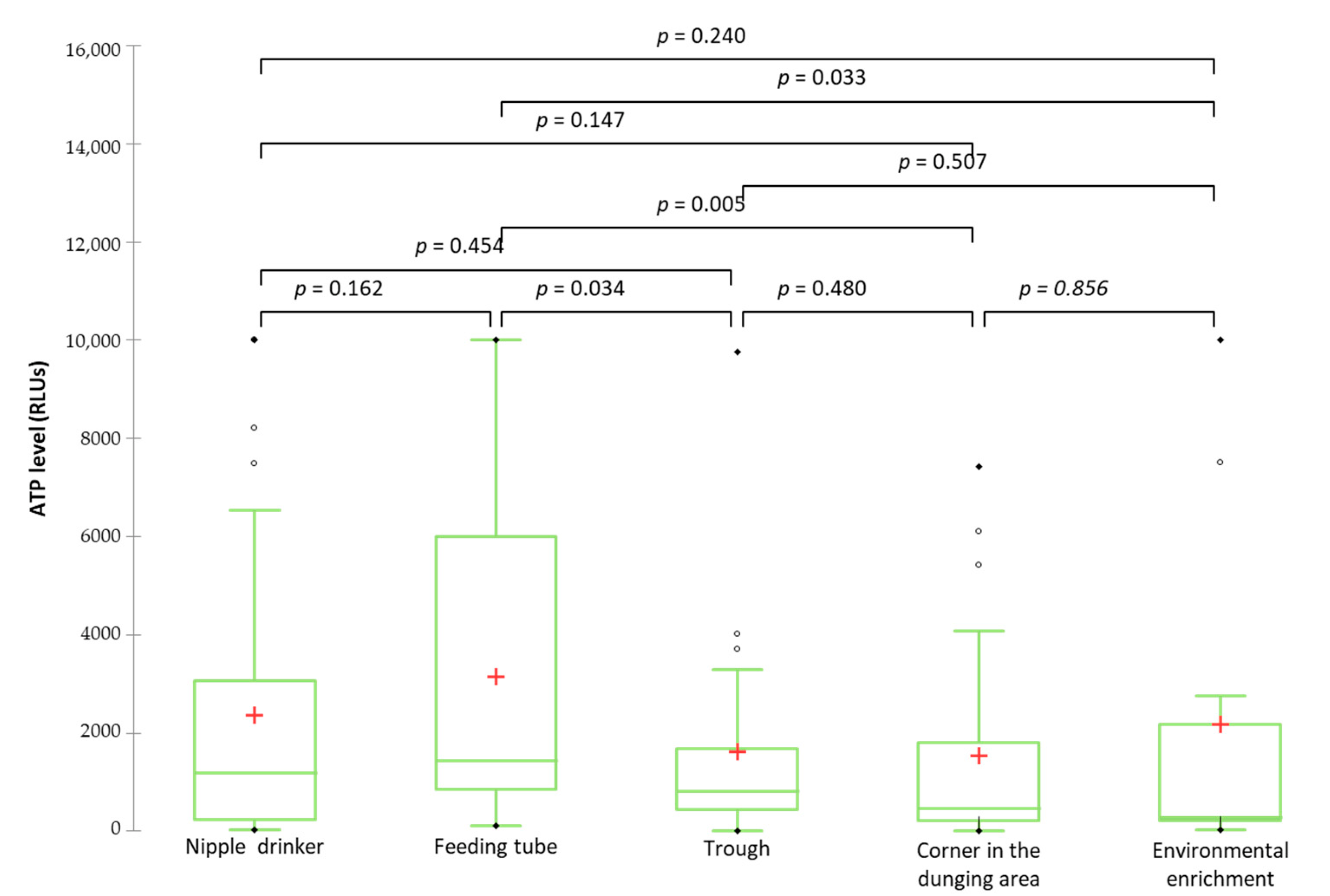 Animals 13 01262 g003