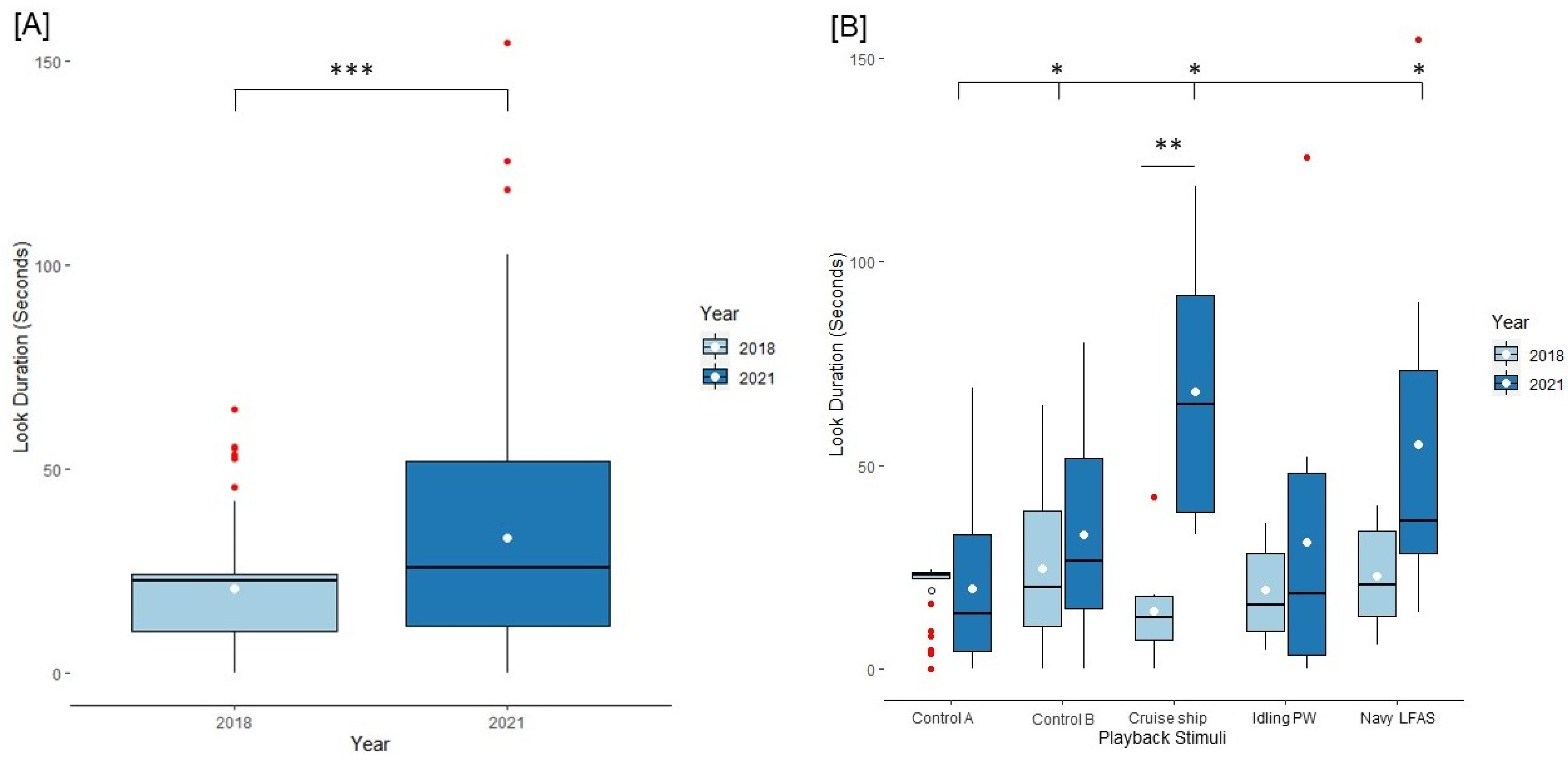Animals 13 01269 g006