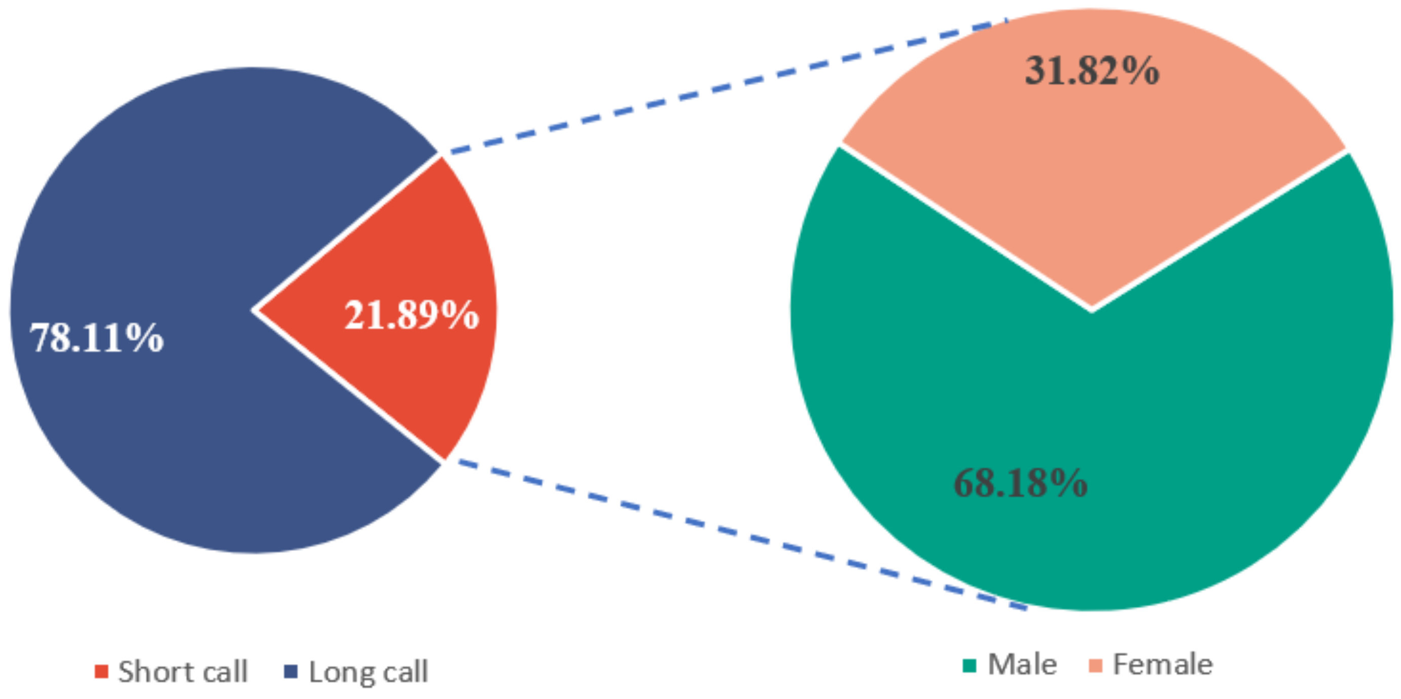 Animals 13 01271 g002 Animals 13 01271 g002