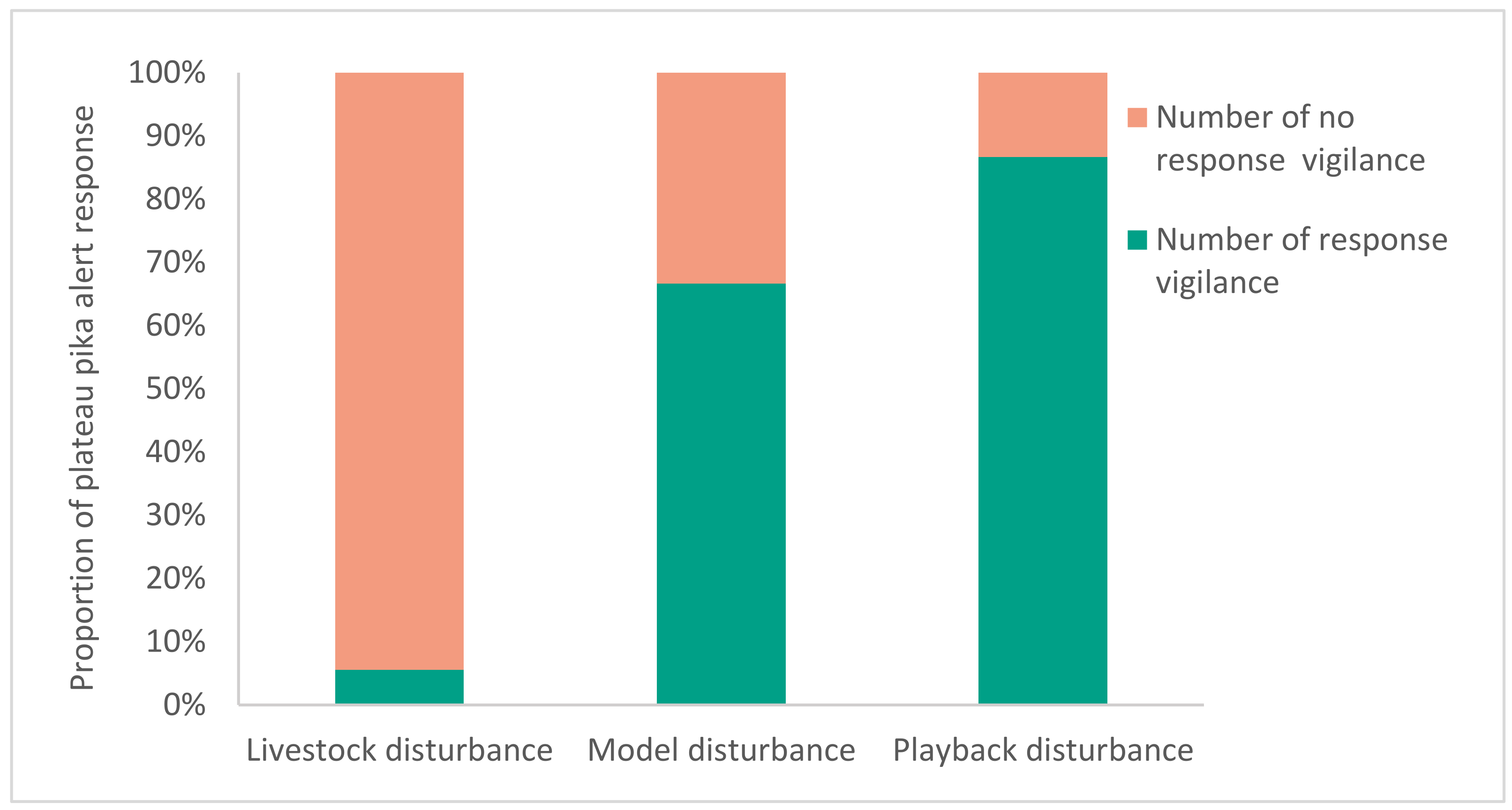 Animals 13 01271 g005 Animals 13 01271 g005