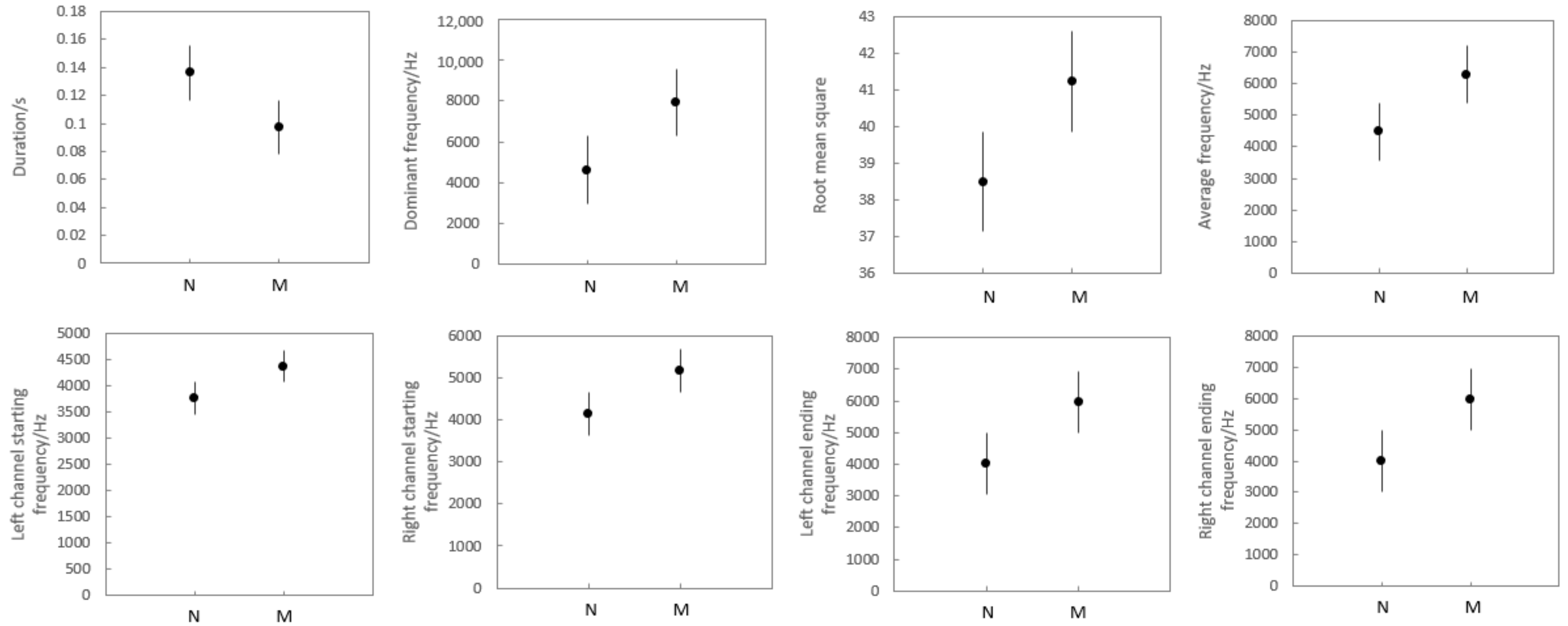 Animals 13 01271 g006 Animals 13 01271 g006