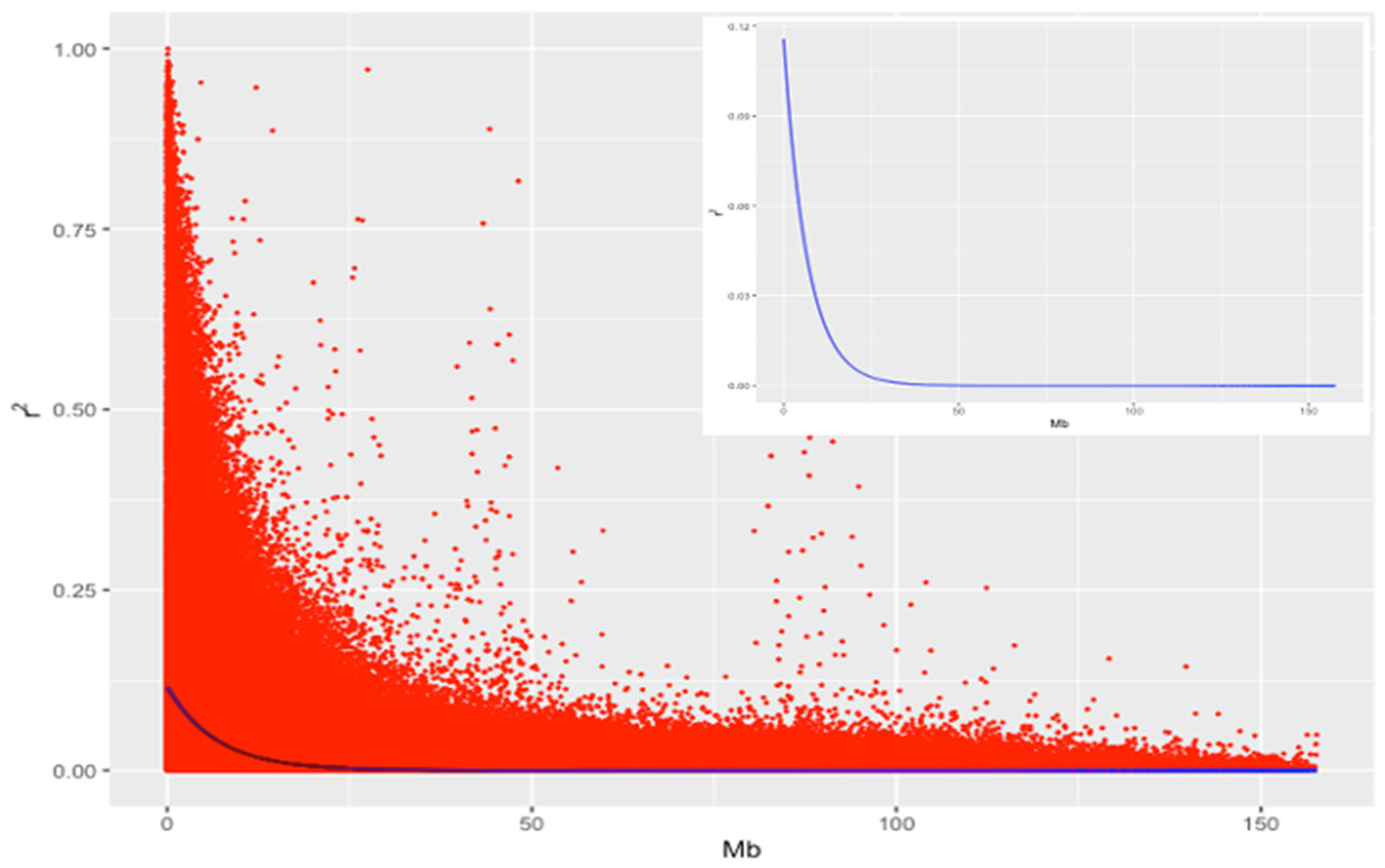 Animals 13 01272 g002