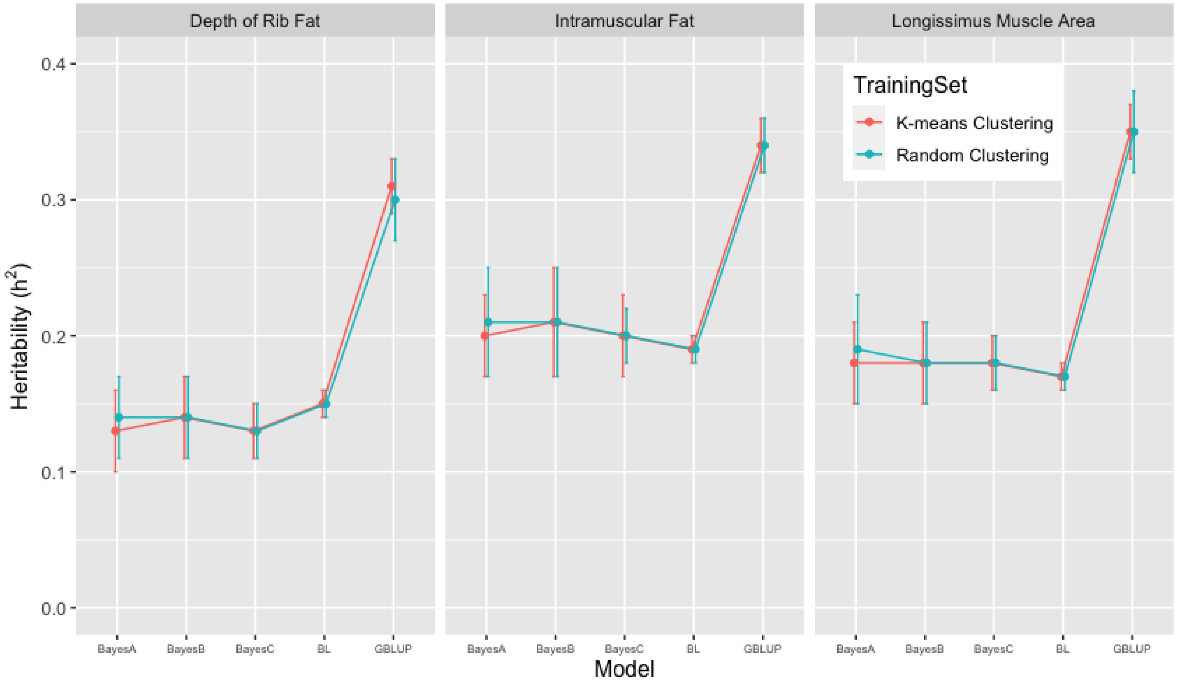 Animals 13 01272 g004