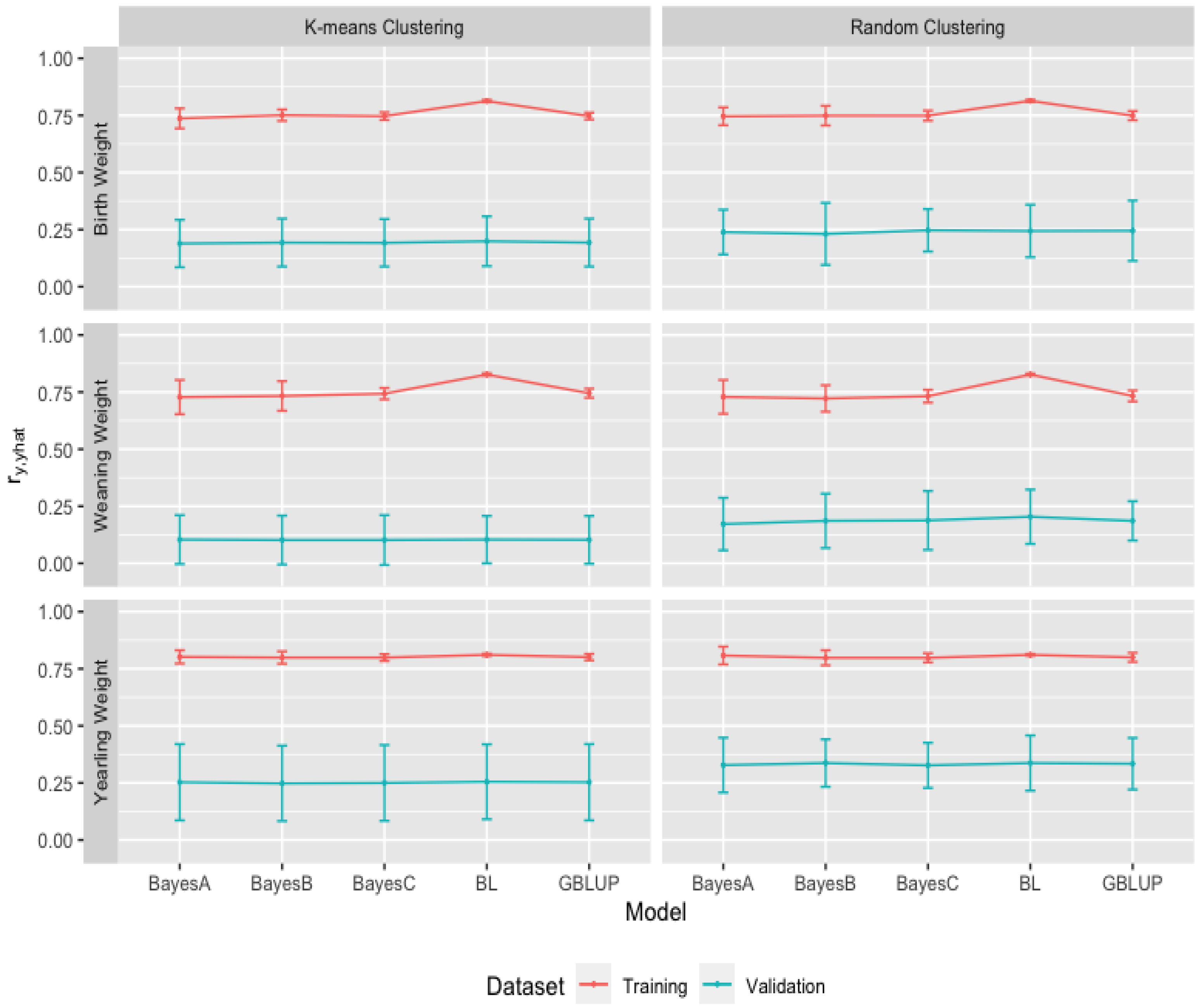 Animals 13 01272 g005