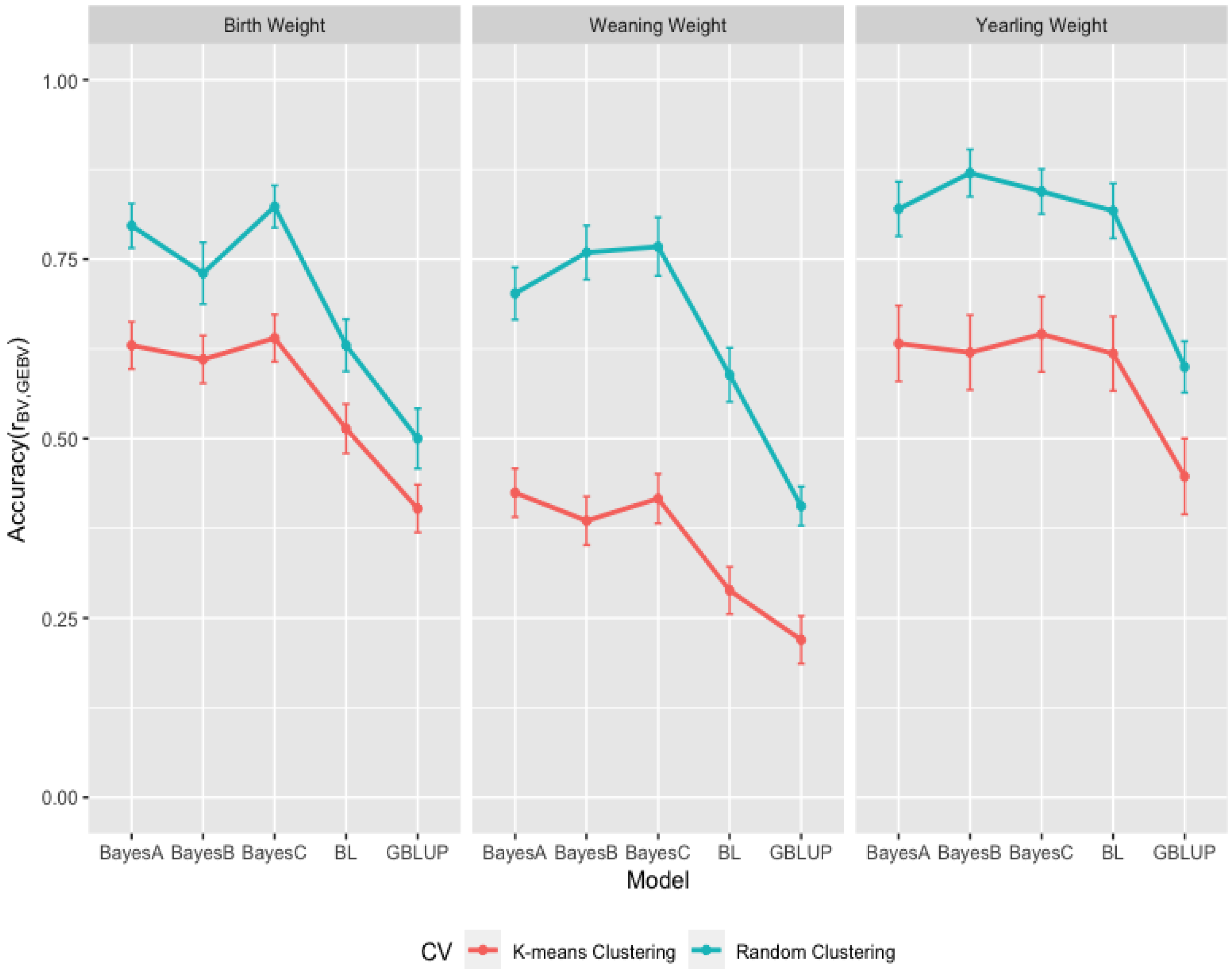Animals 13 01272 g007