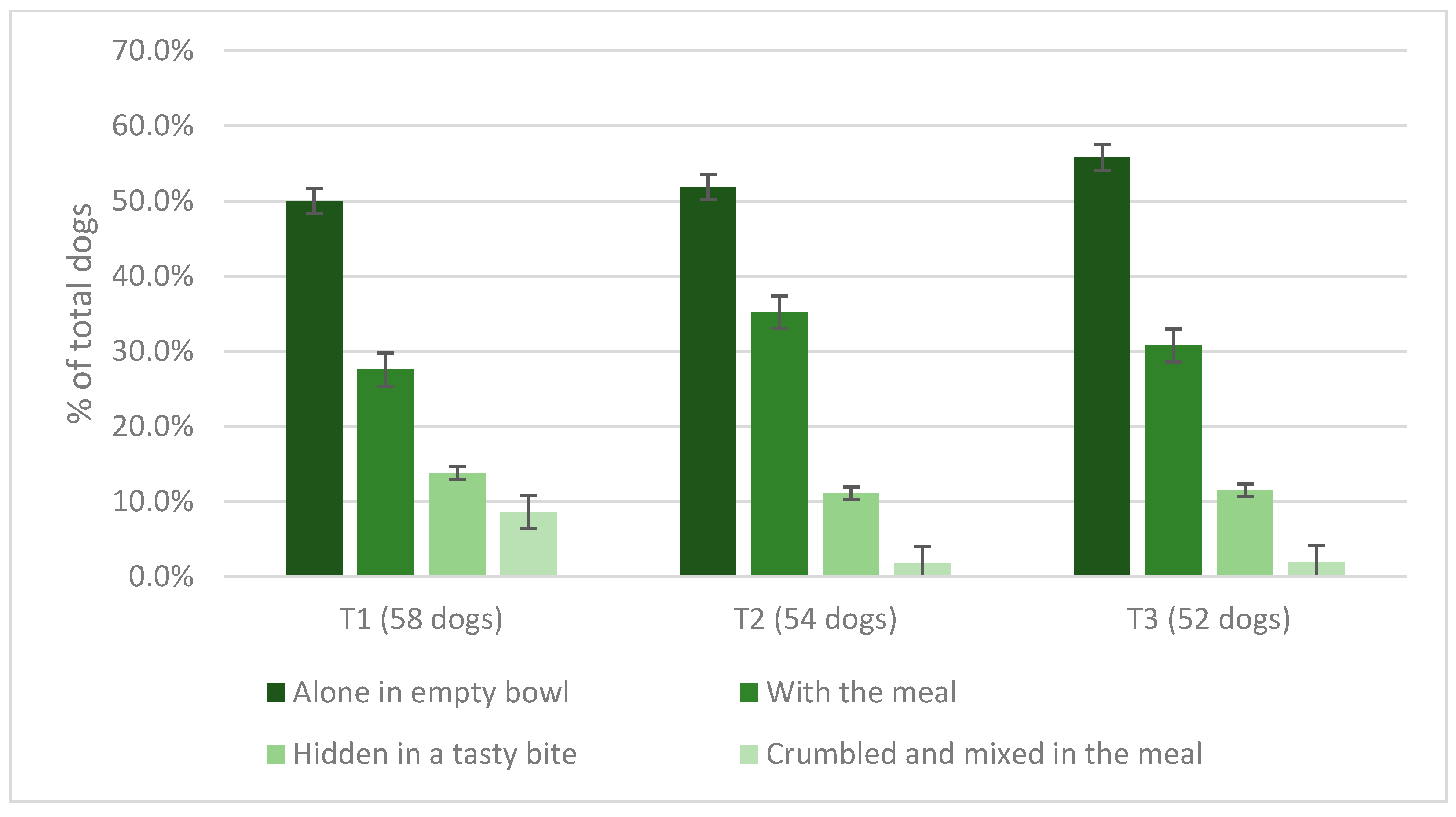 Oral Palatability and Owners Perception of the Effect of Increasing Amounts of Spirulina Arthrospira platensis in the Diet of a Cohort of Healthy Dogs and Cats