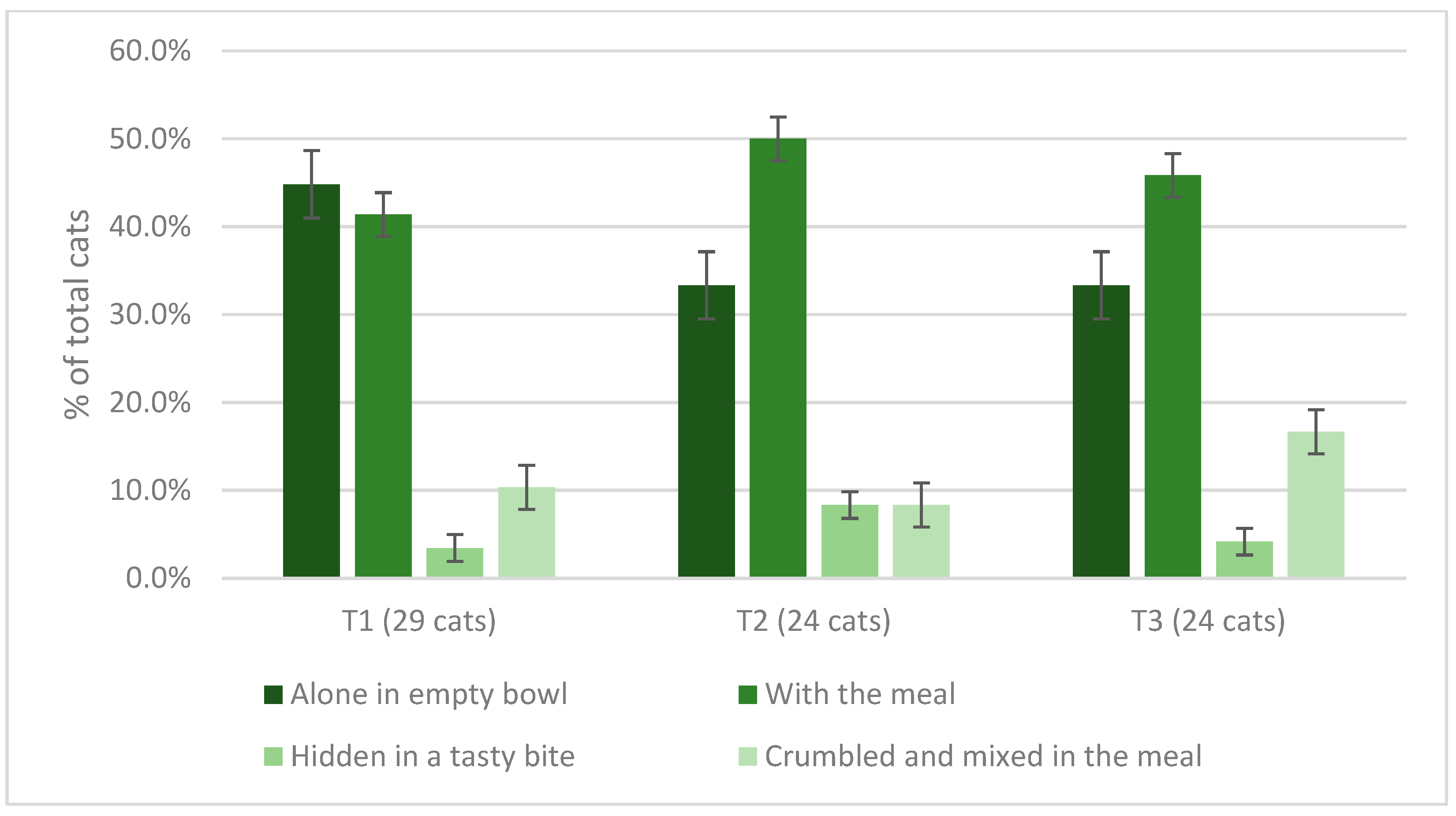 Animals 13 01275 g004