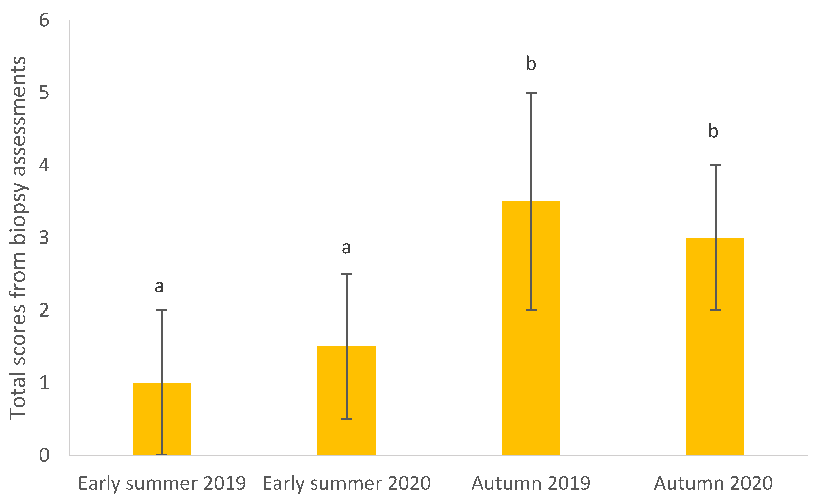 Animals 13 01283 g002 Animals 13 01283 g002