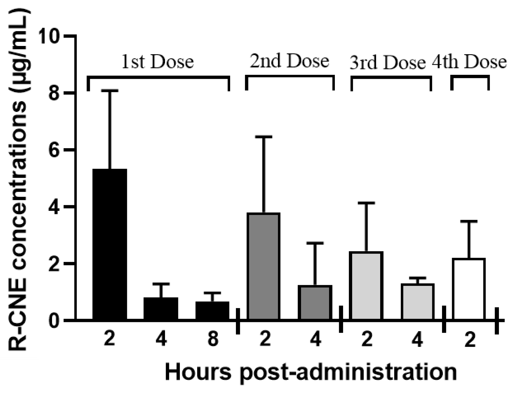 Animals 13 01287 g003 Animals 13 01287 g003