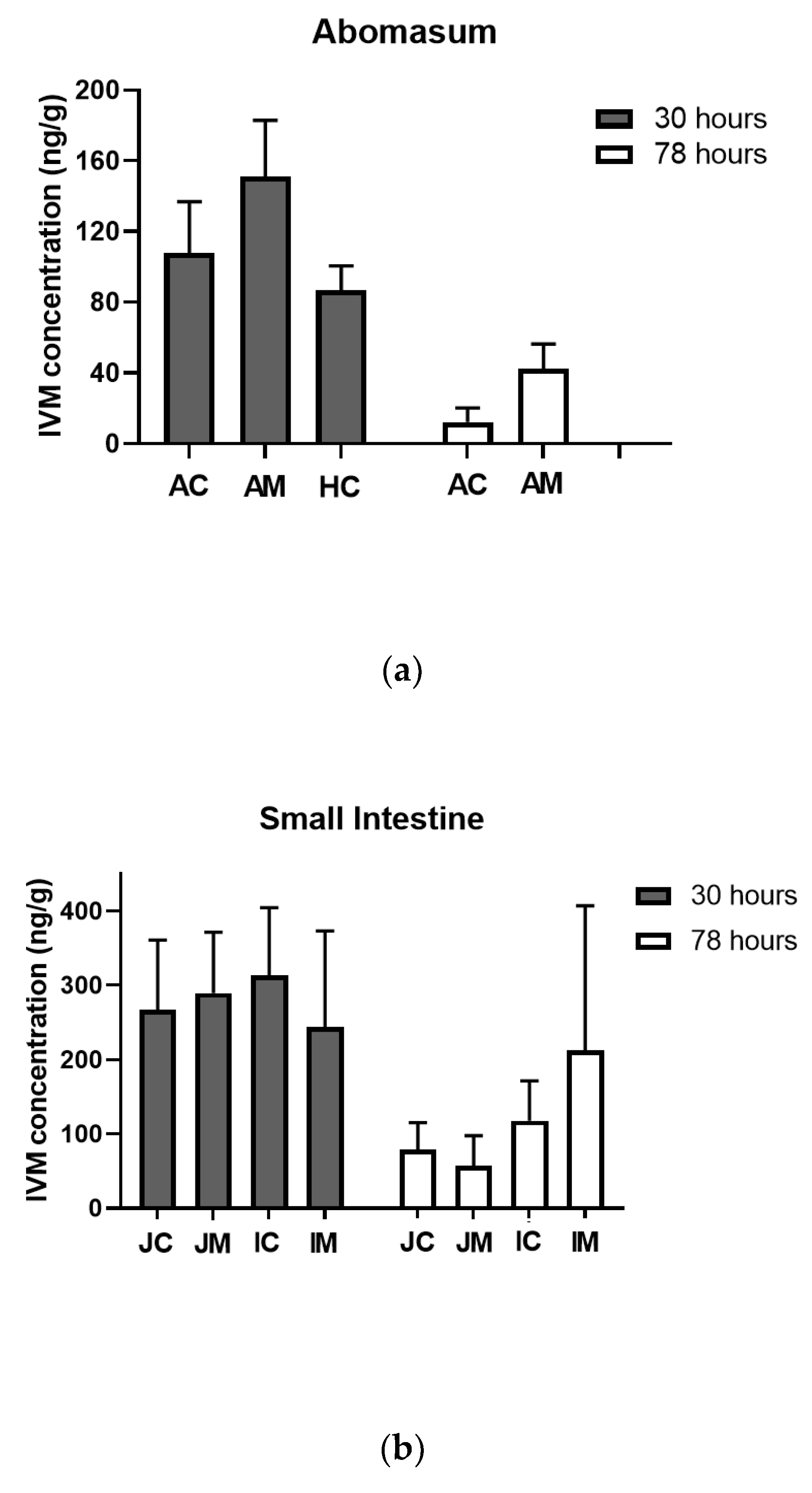 Animals 13 01287 g004a Animals 13 01287 g004a
