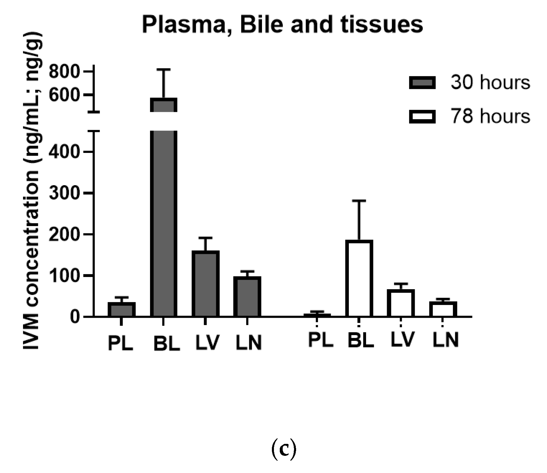 Animals 13 01287 g004b Animals 13 01287 g004b