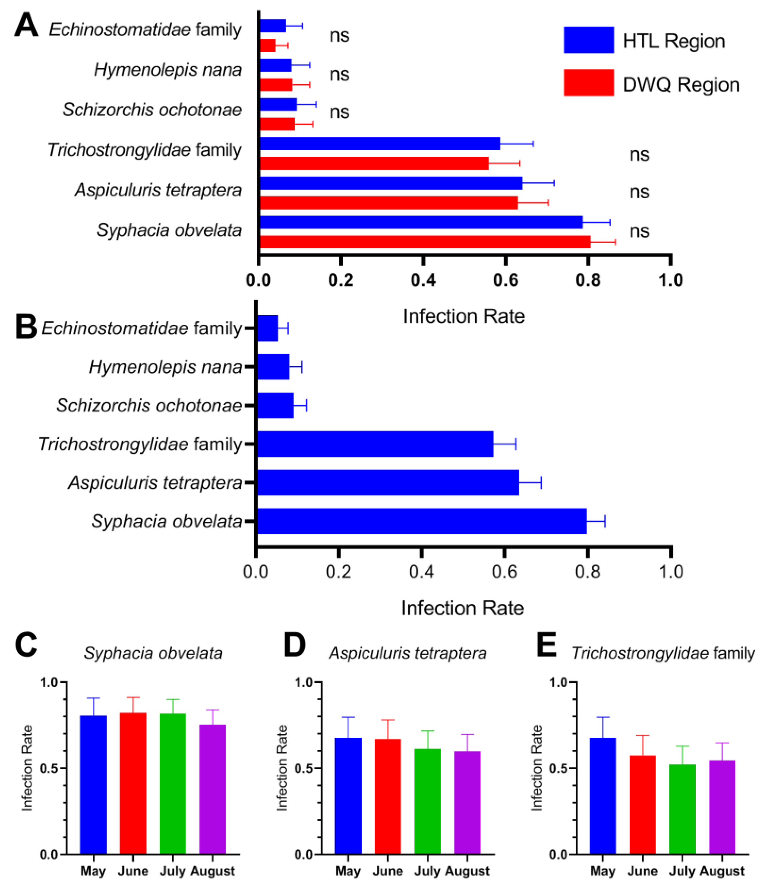 Animals 13 01290 g002 Animals 13 01290 g002
