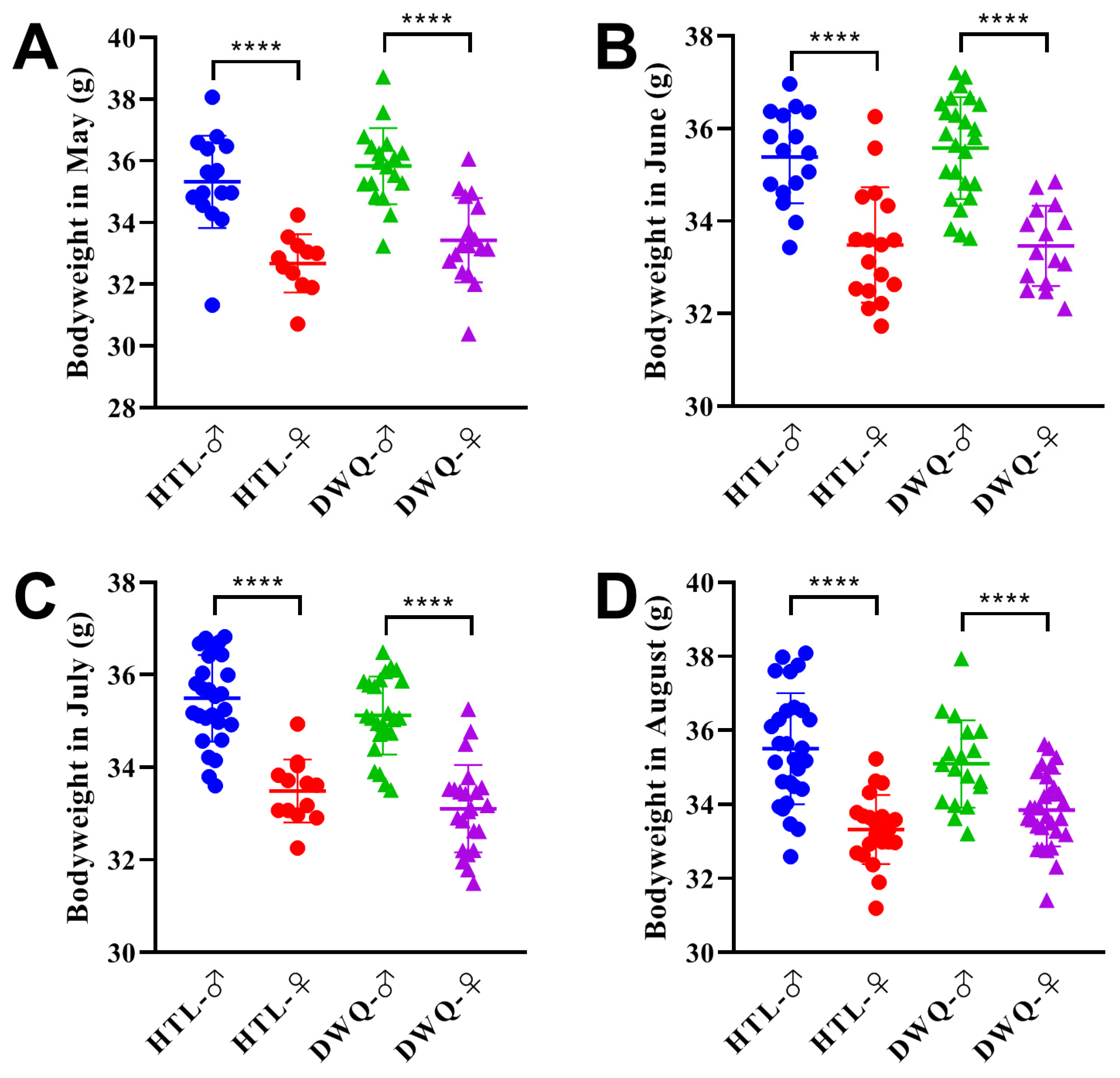 Animals 13 01290 g004 Animals 13 01290 g004