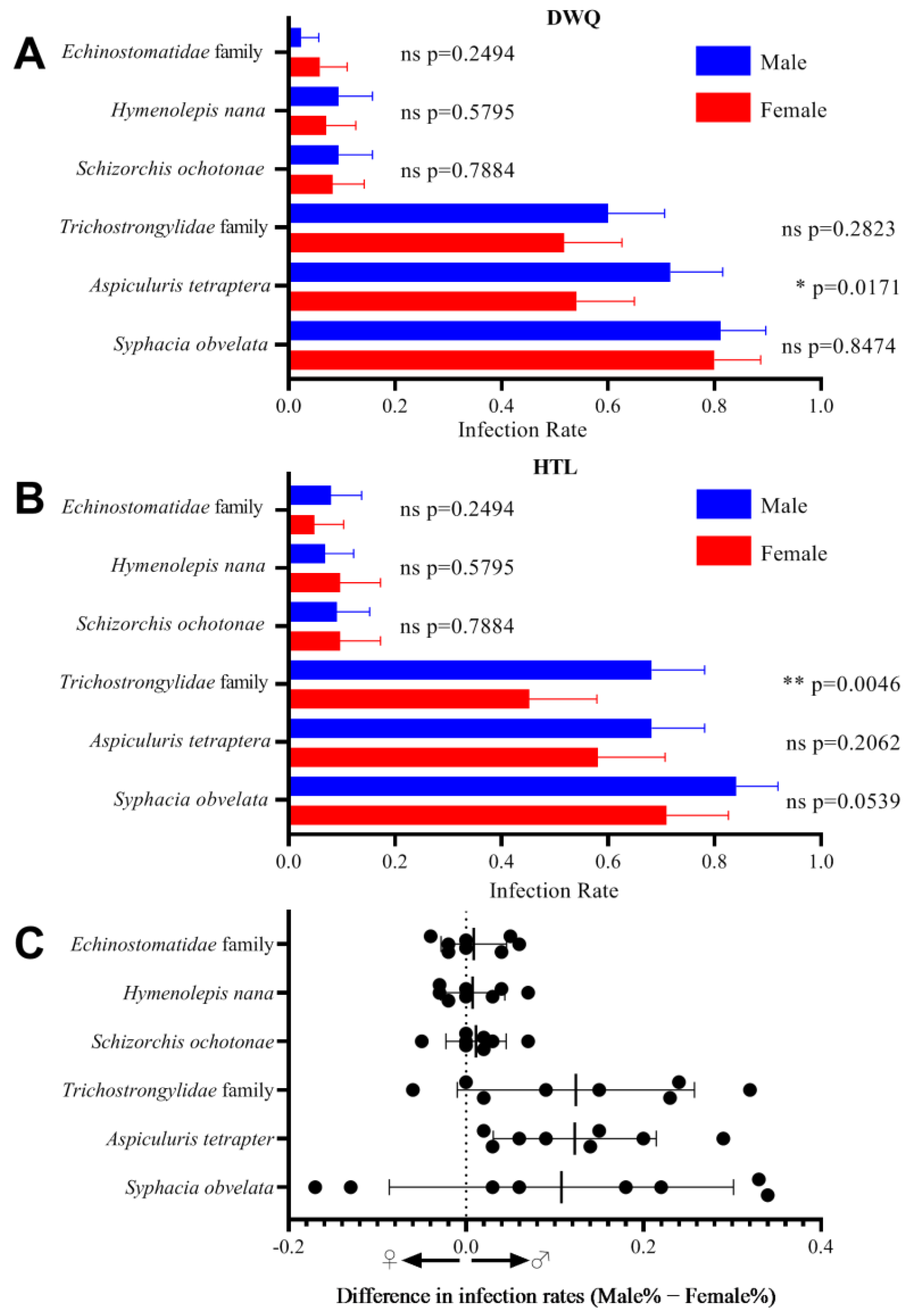 Animals 13 01290 g005 Animals 13 01290 g005