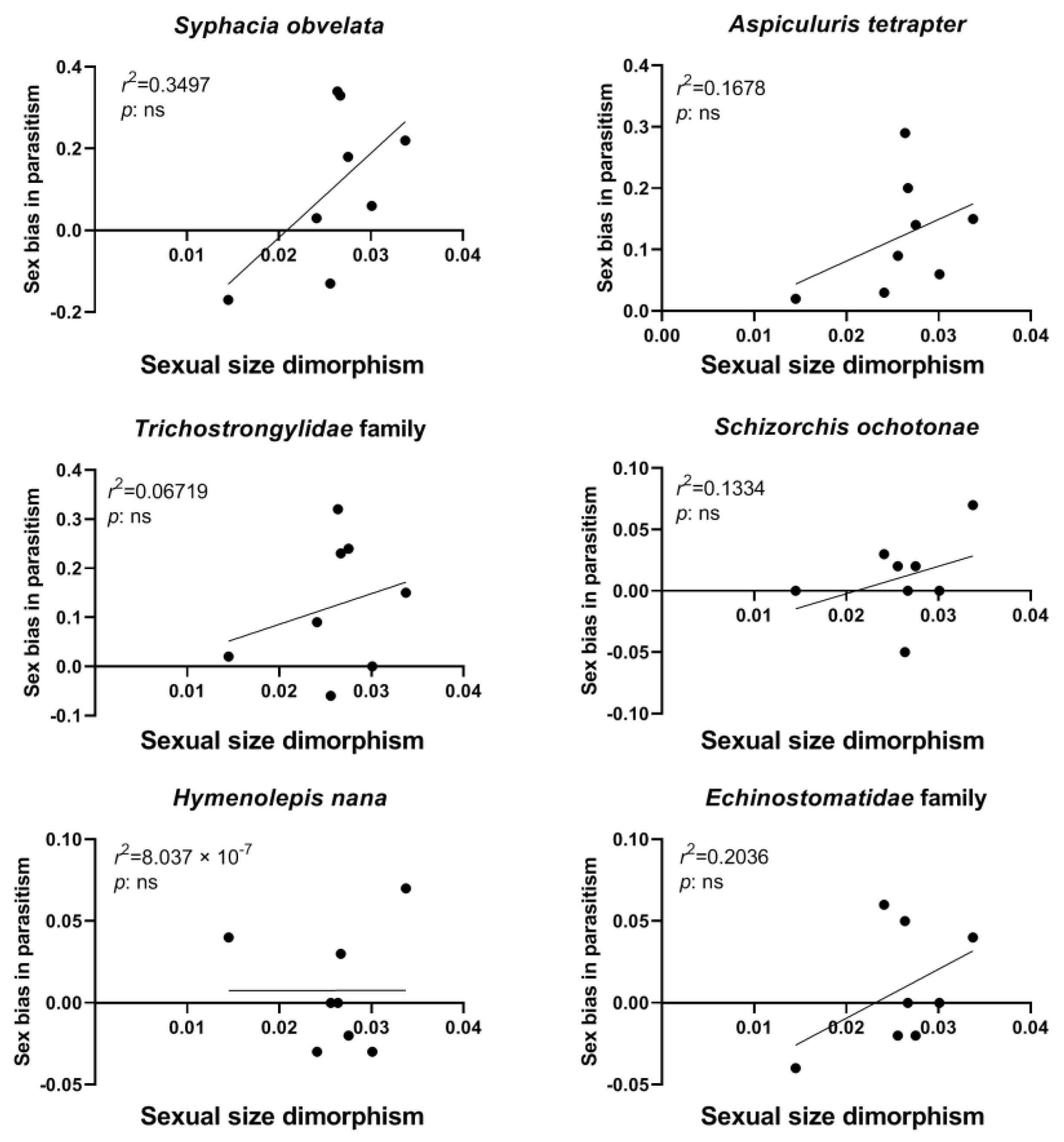 Animals 13 01290 g006 Animals 13 01290 g006