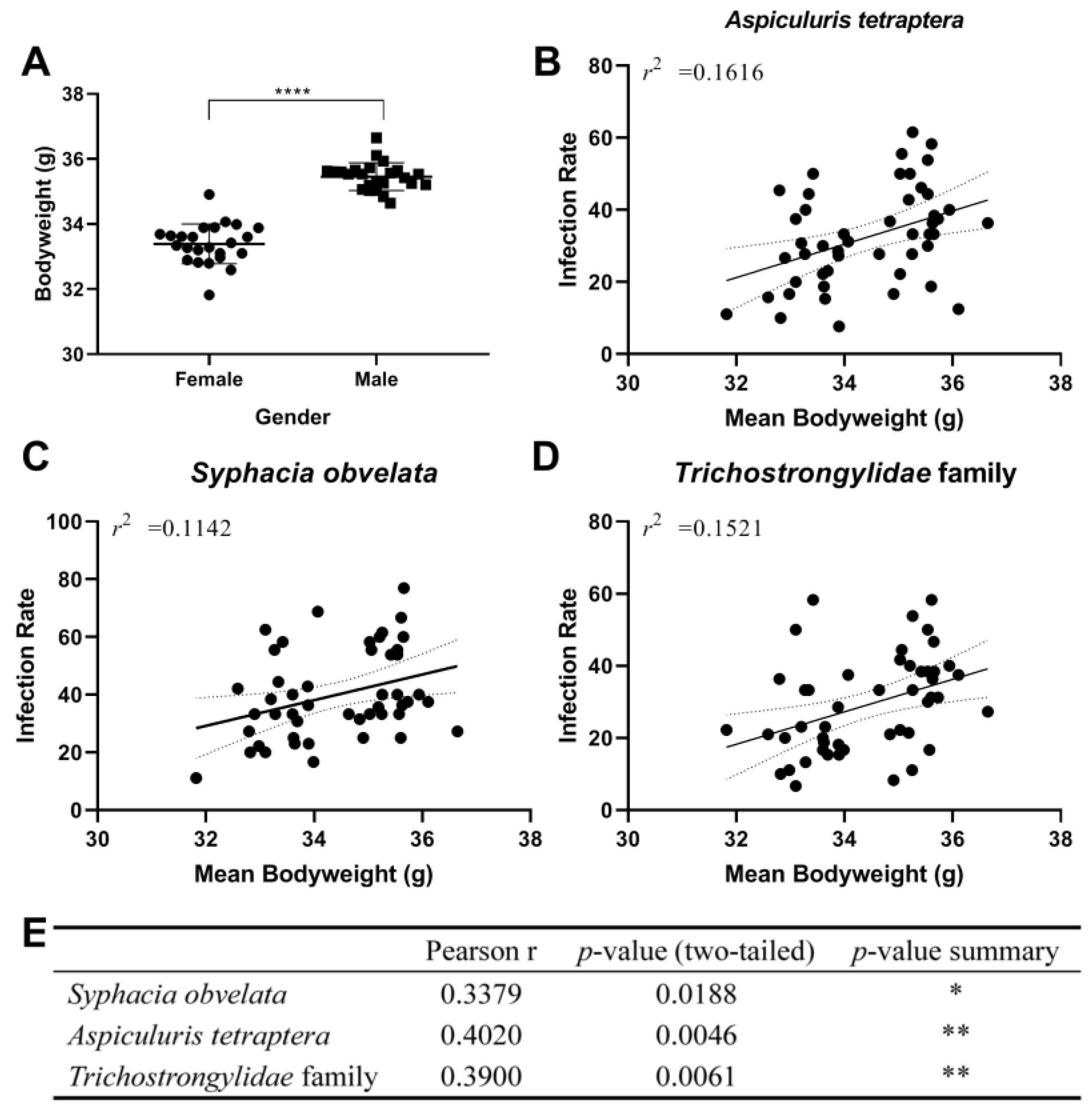 Animals 13 01290 g007 Animals 13 01290 g007