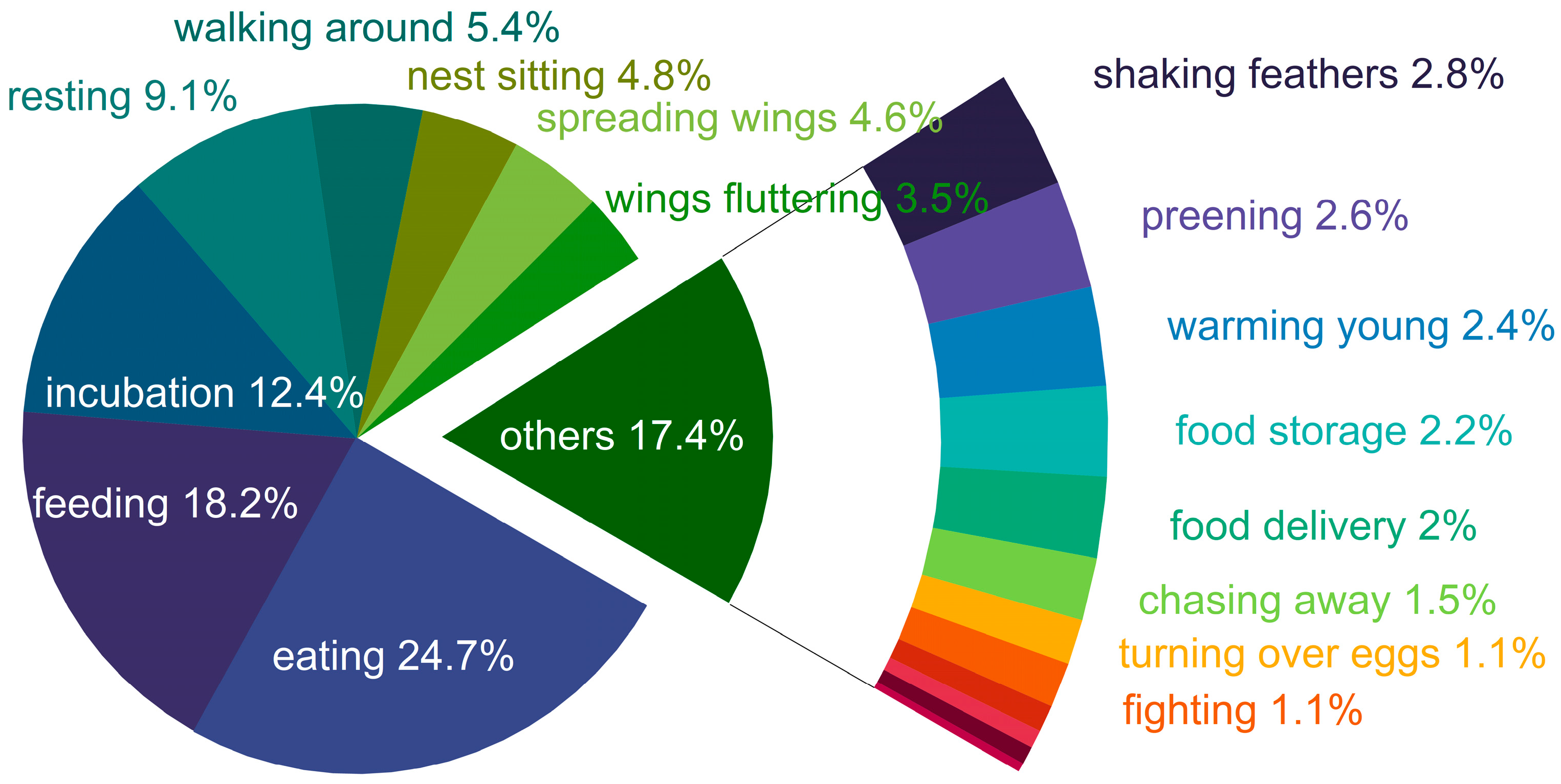Animals 13 01292 g003