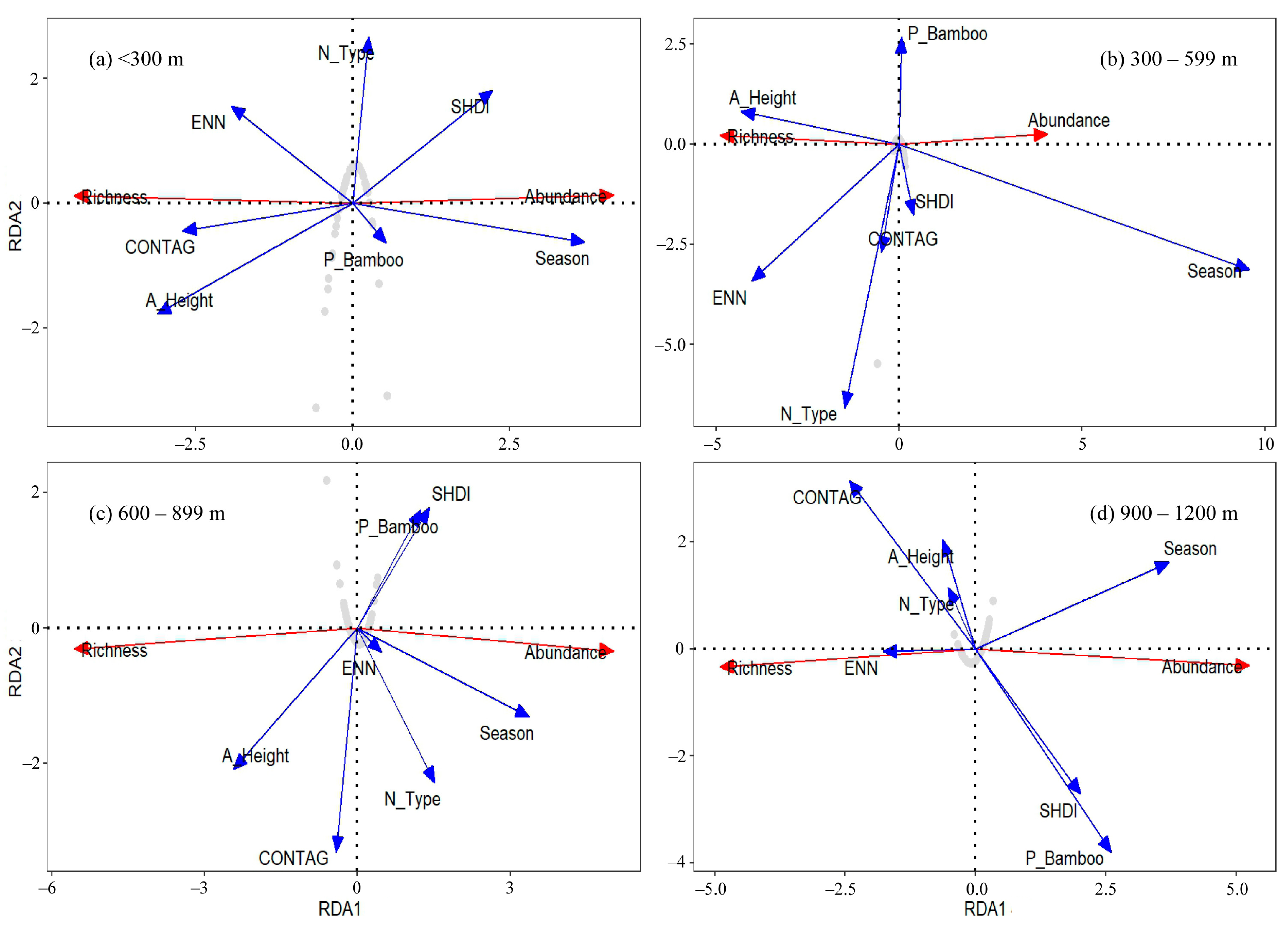 Animals 13 01294 g003 Animals 13 01294 g003