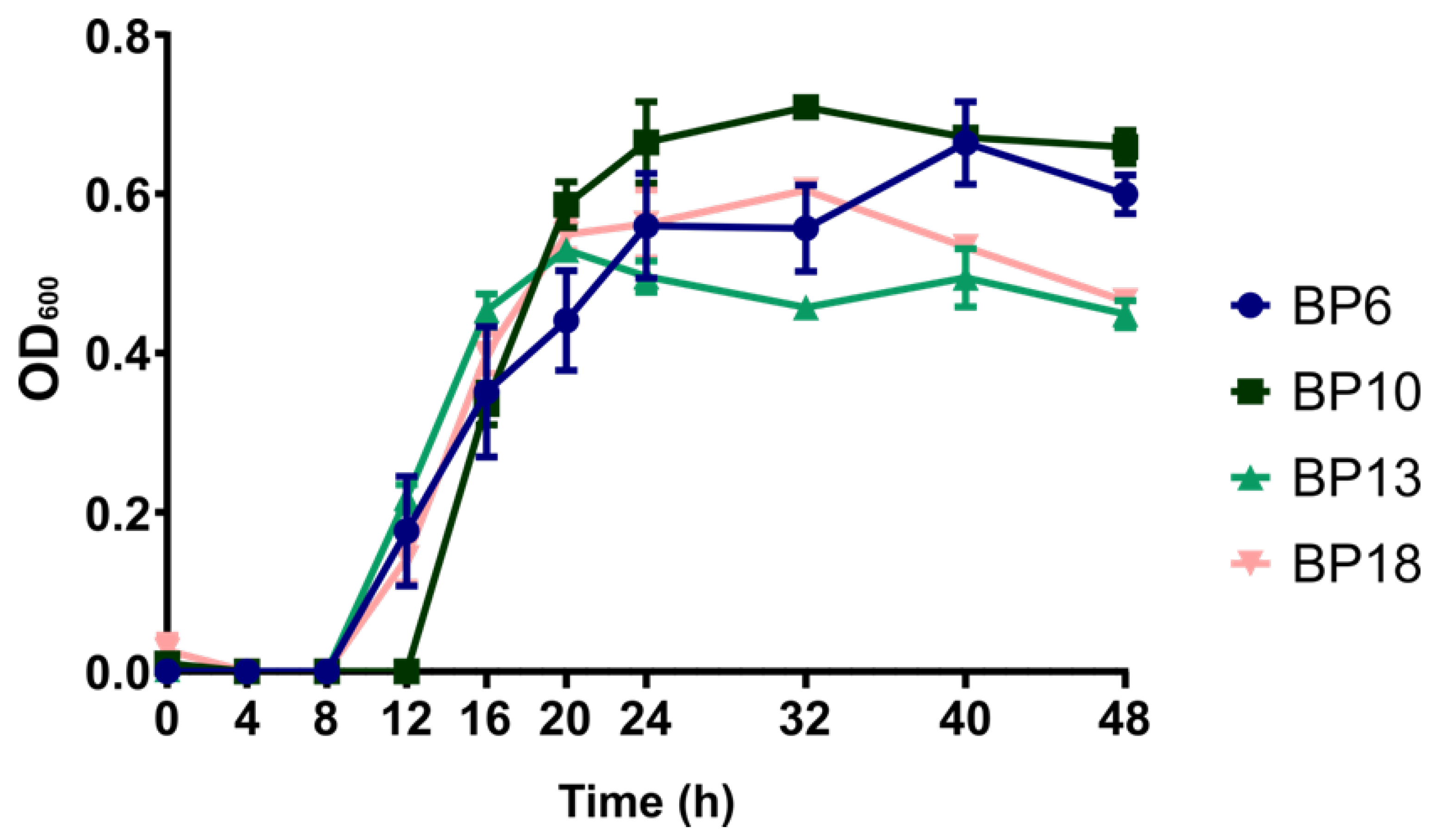 Animals 13 01297 g001 Animals 13 01297 g001