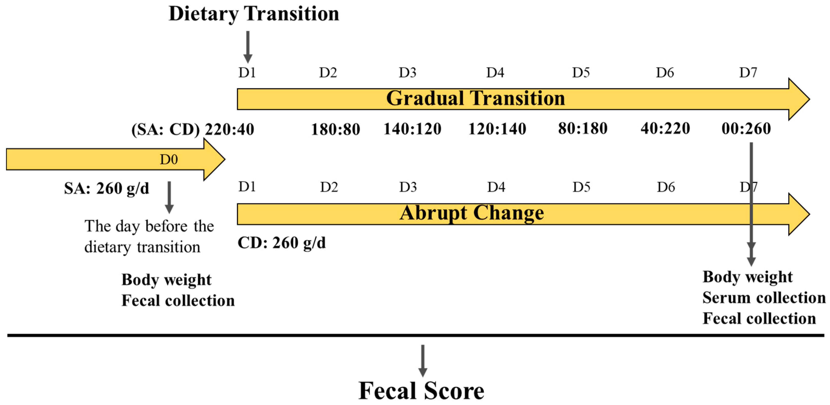 Animals 13 01300 g001