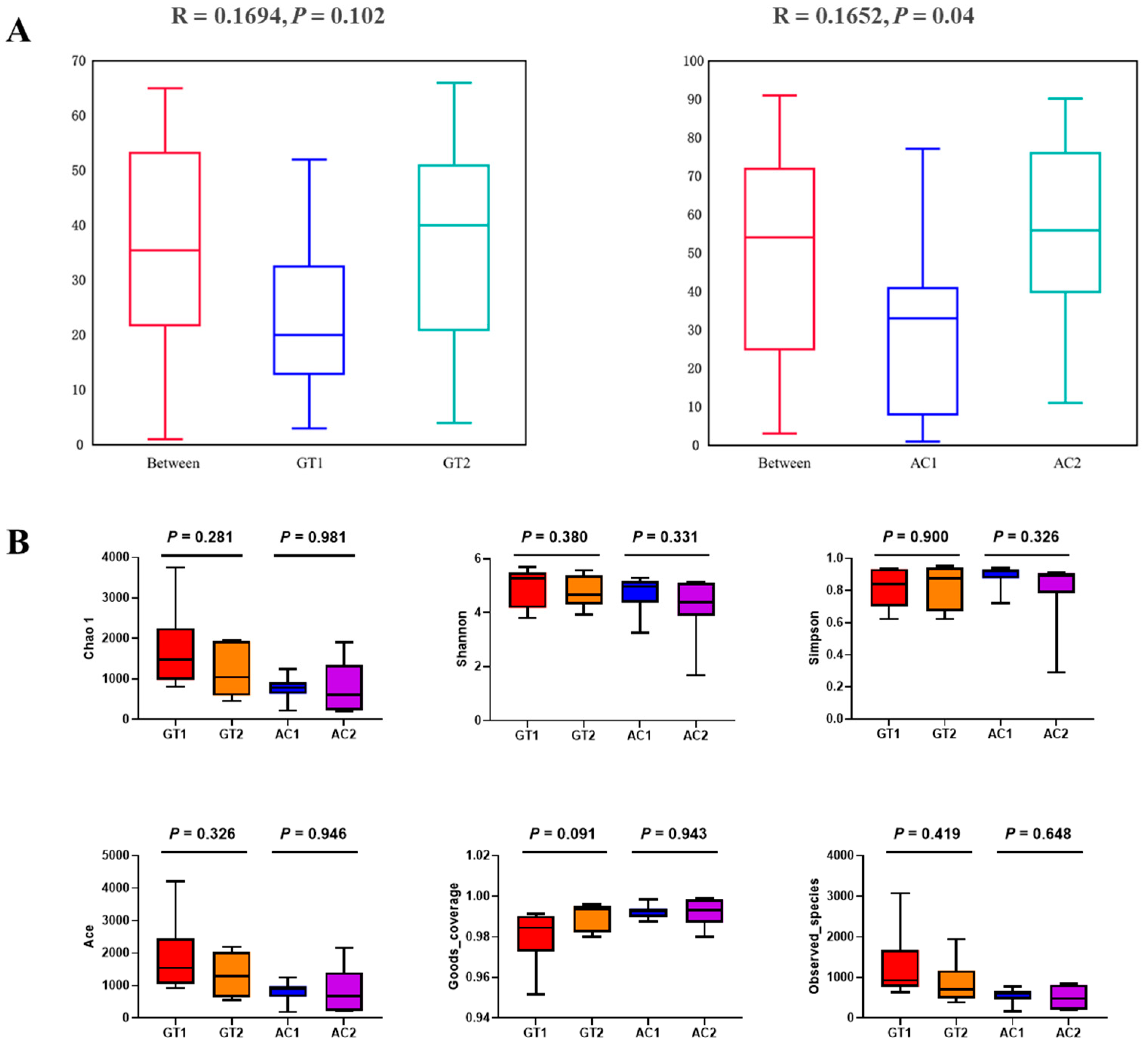 Animals 13 01300 g002