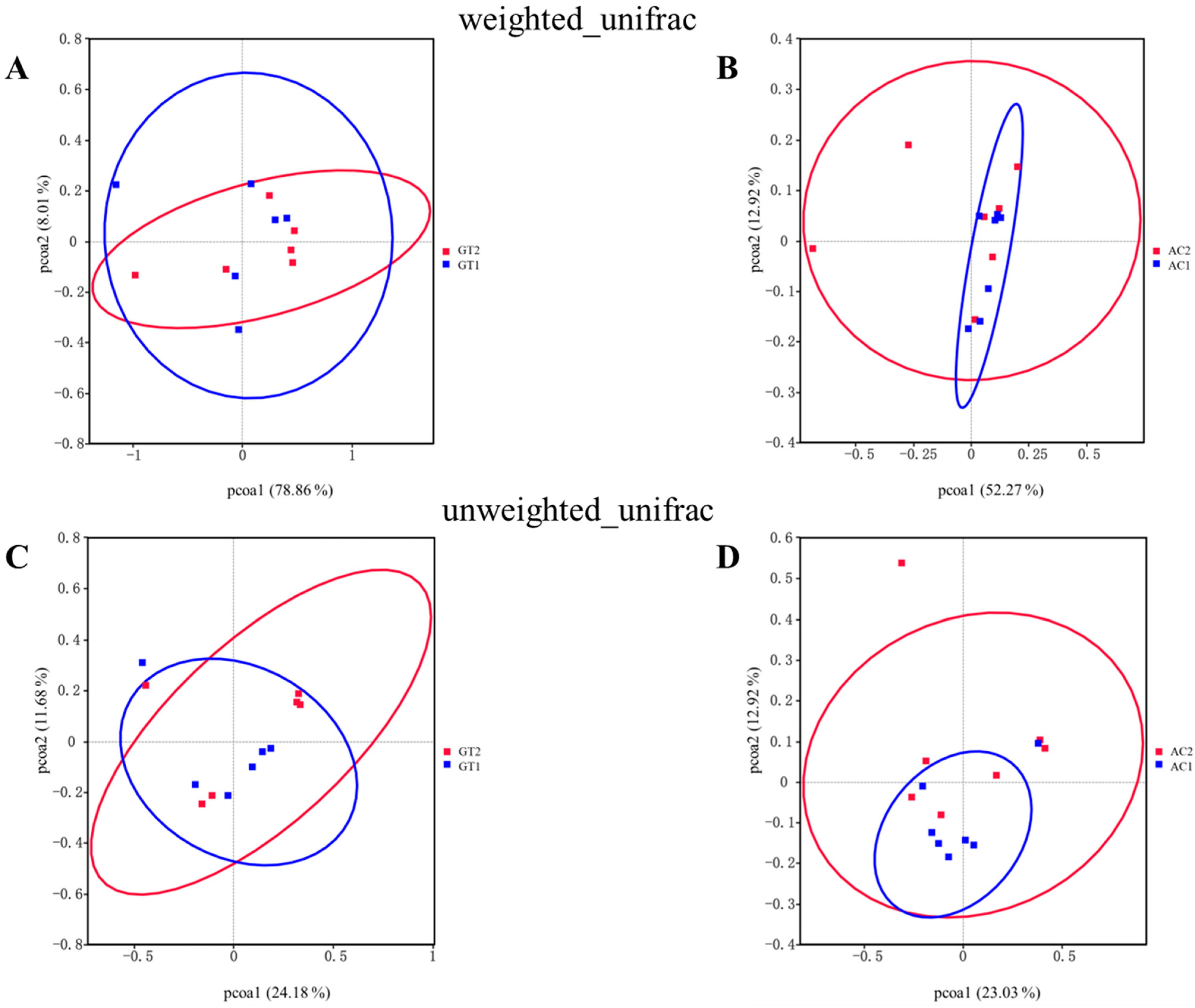 Animals 13 01300 g003