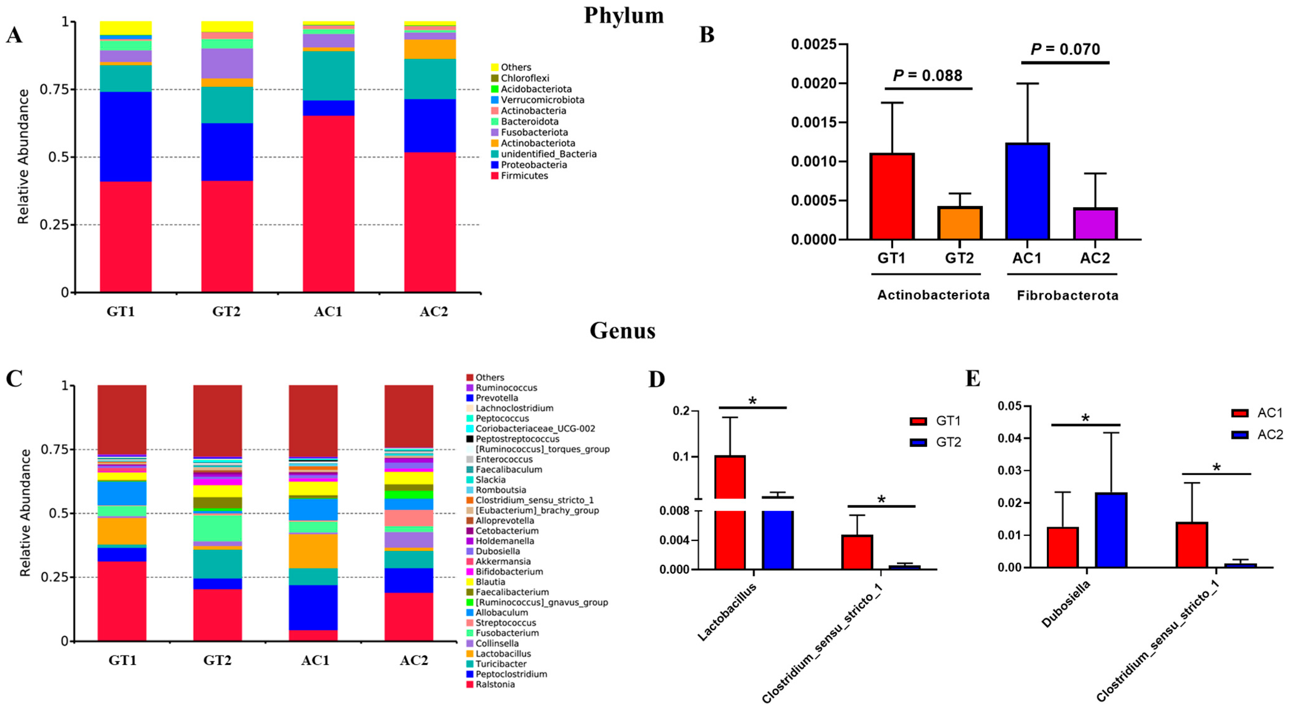 Animals 13 01300 g004