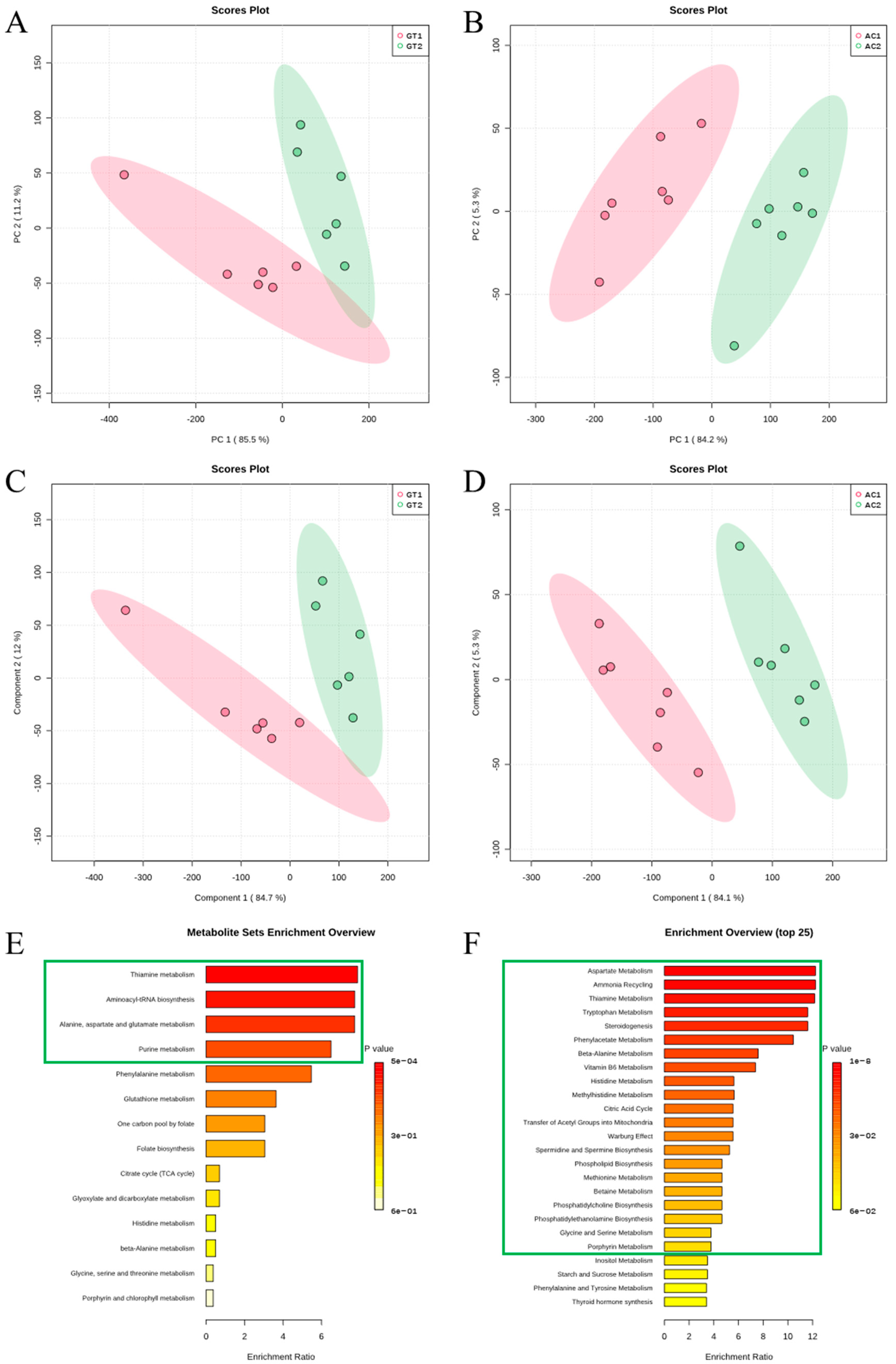 Animals 13 01300 g006