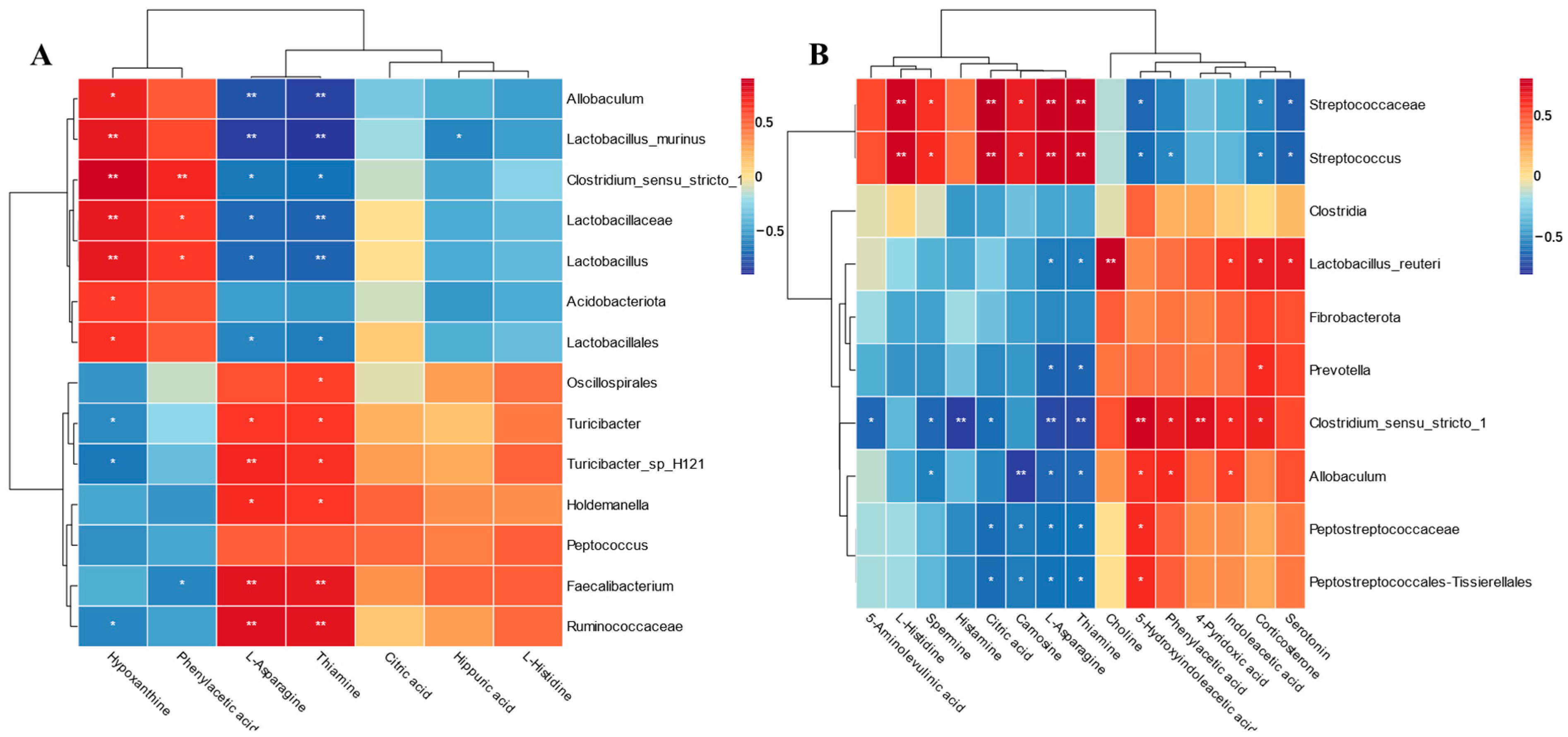 Animals 13 01300 g008