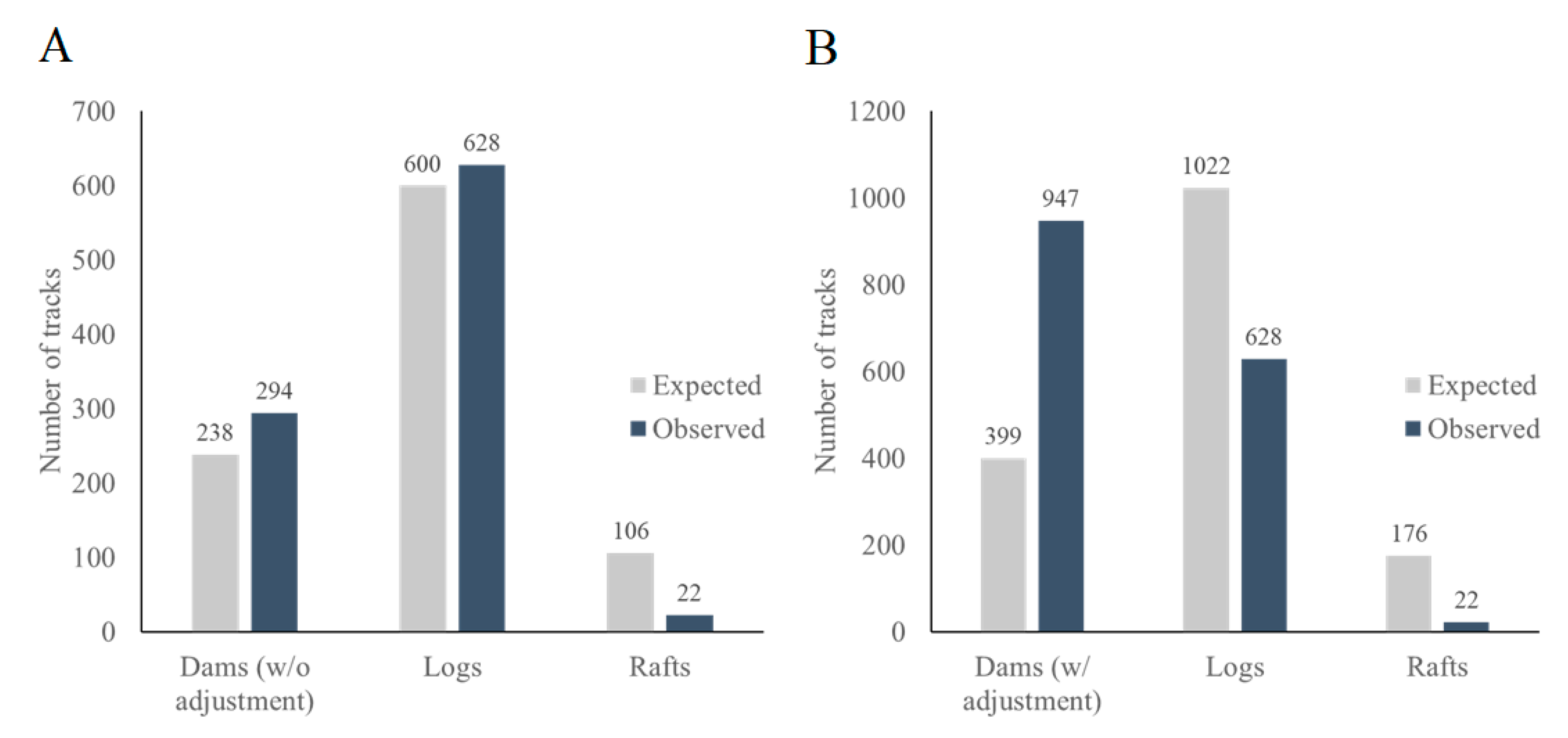Animals 13 01302 g008 Animals 13 01302 g008