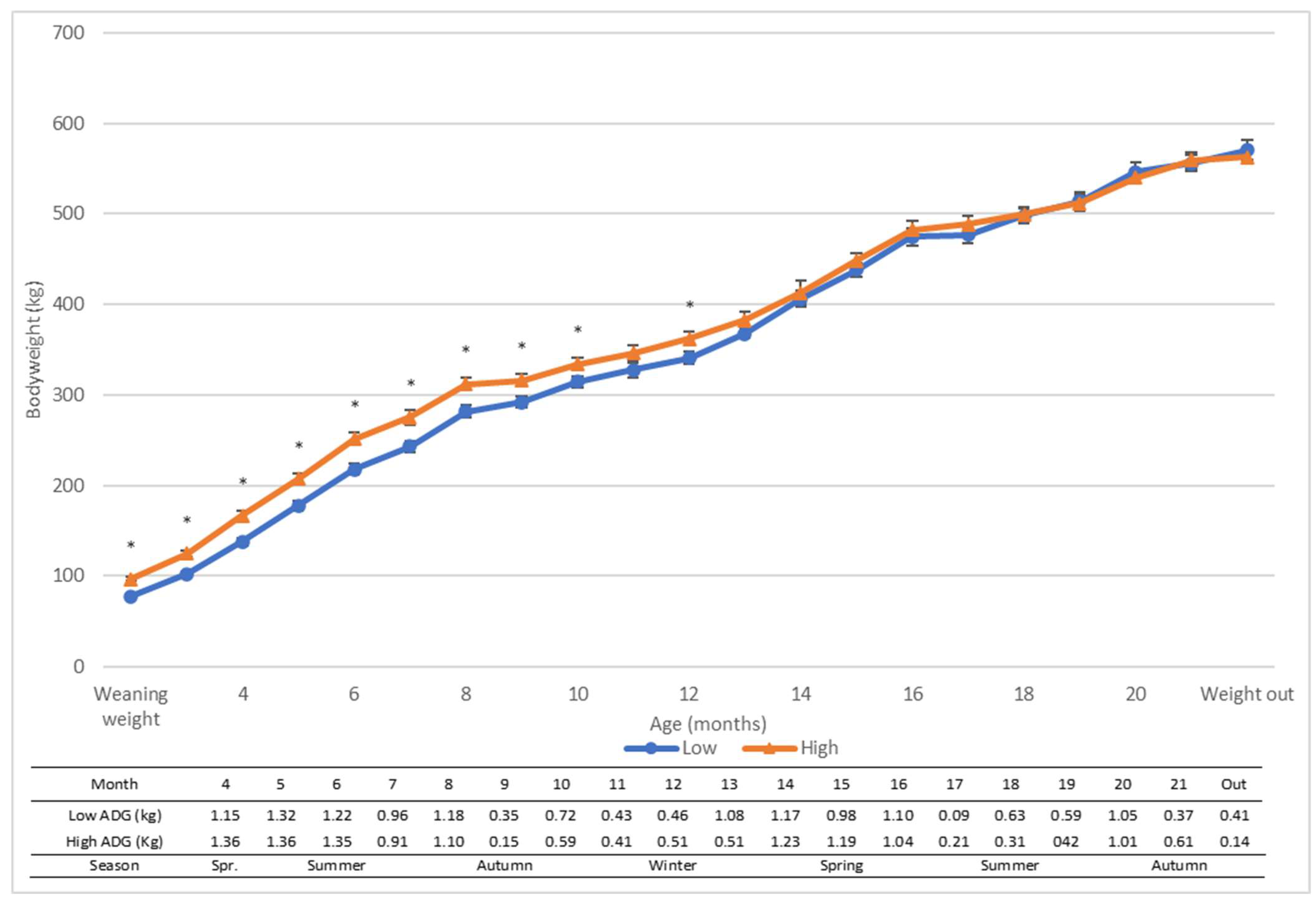 Animals 13 01309 g001 Animals 13 01309 g001