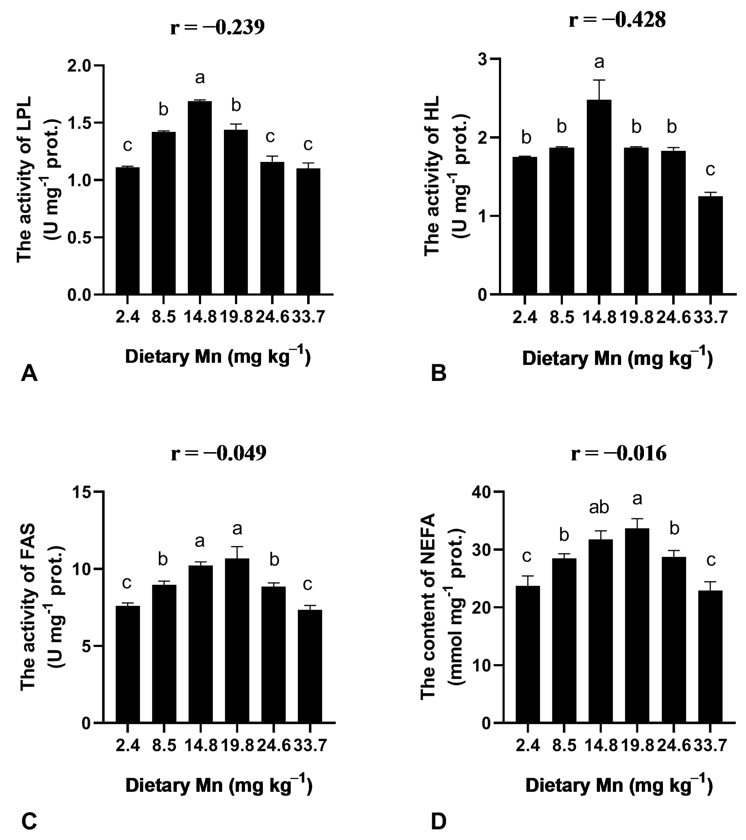Animals 13 01310 g003