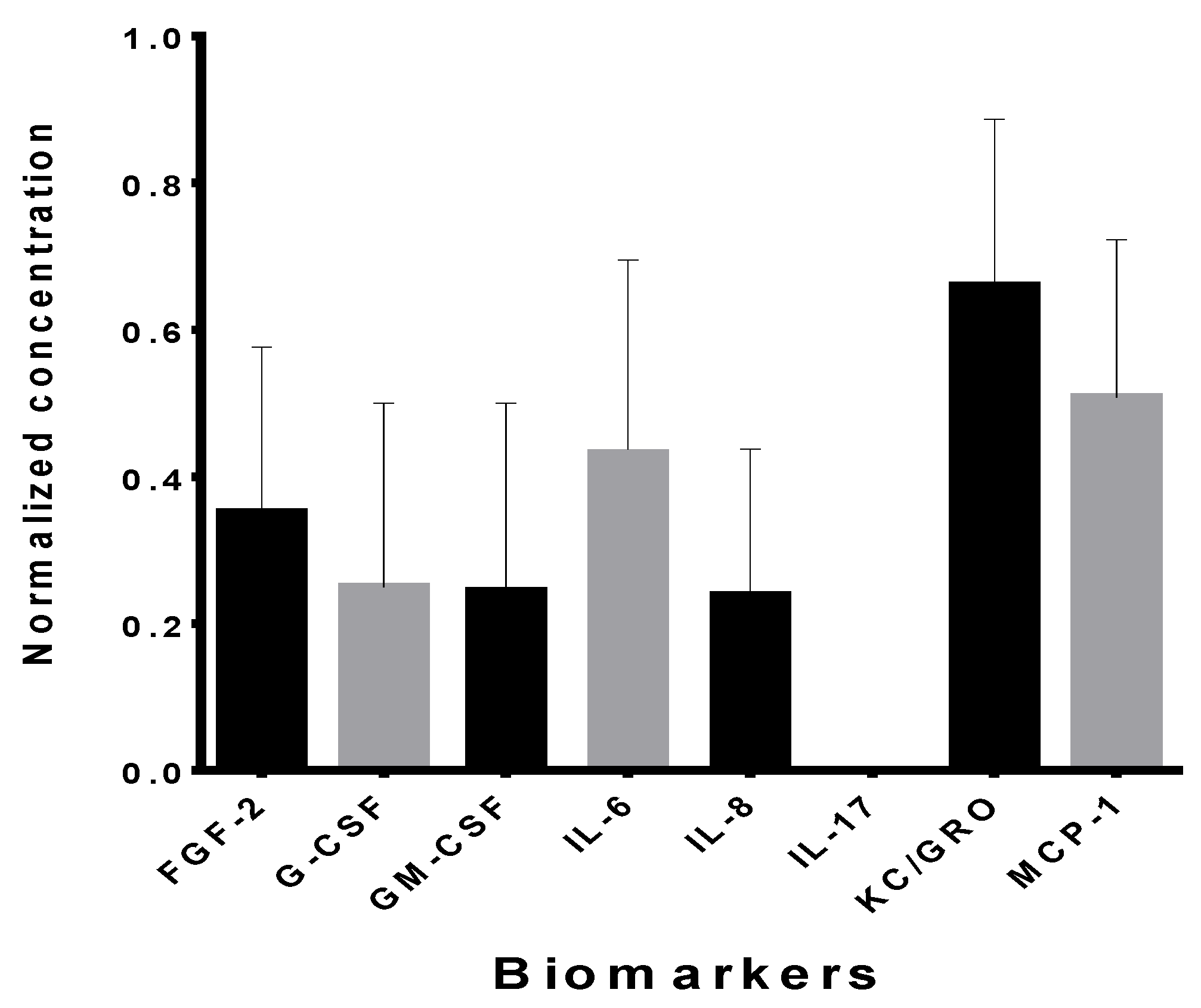 Animals 13 01312 g007 Animals 13 01312 g007