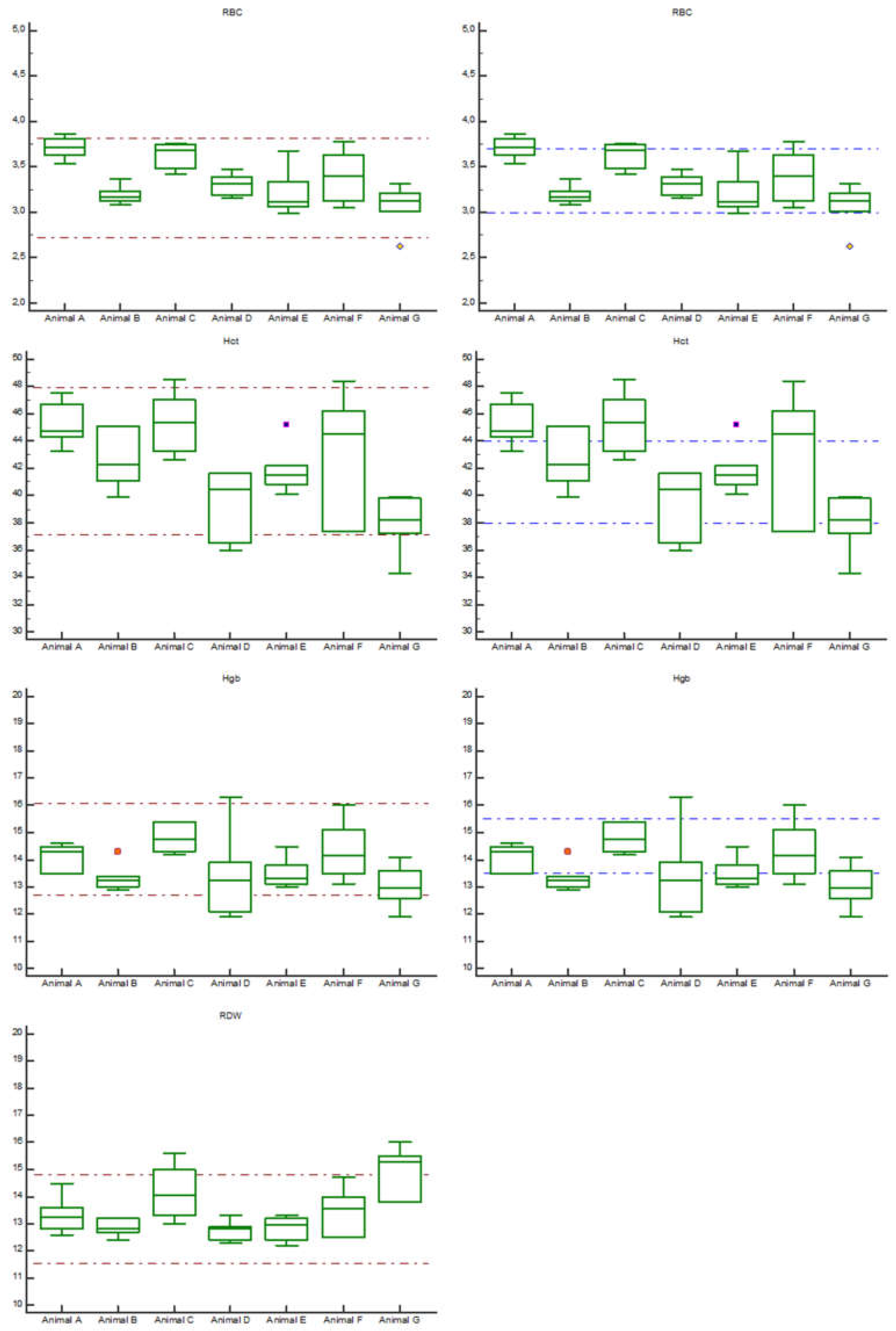 Animals 13 01313 g001a Animals 13 01313 g001a