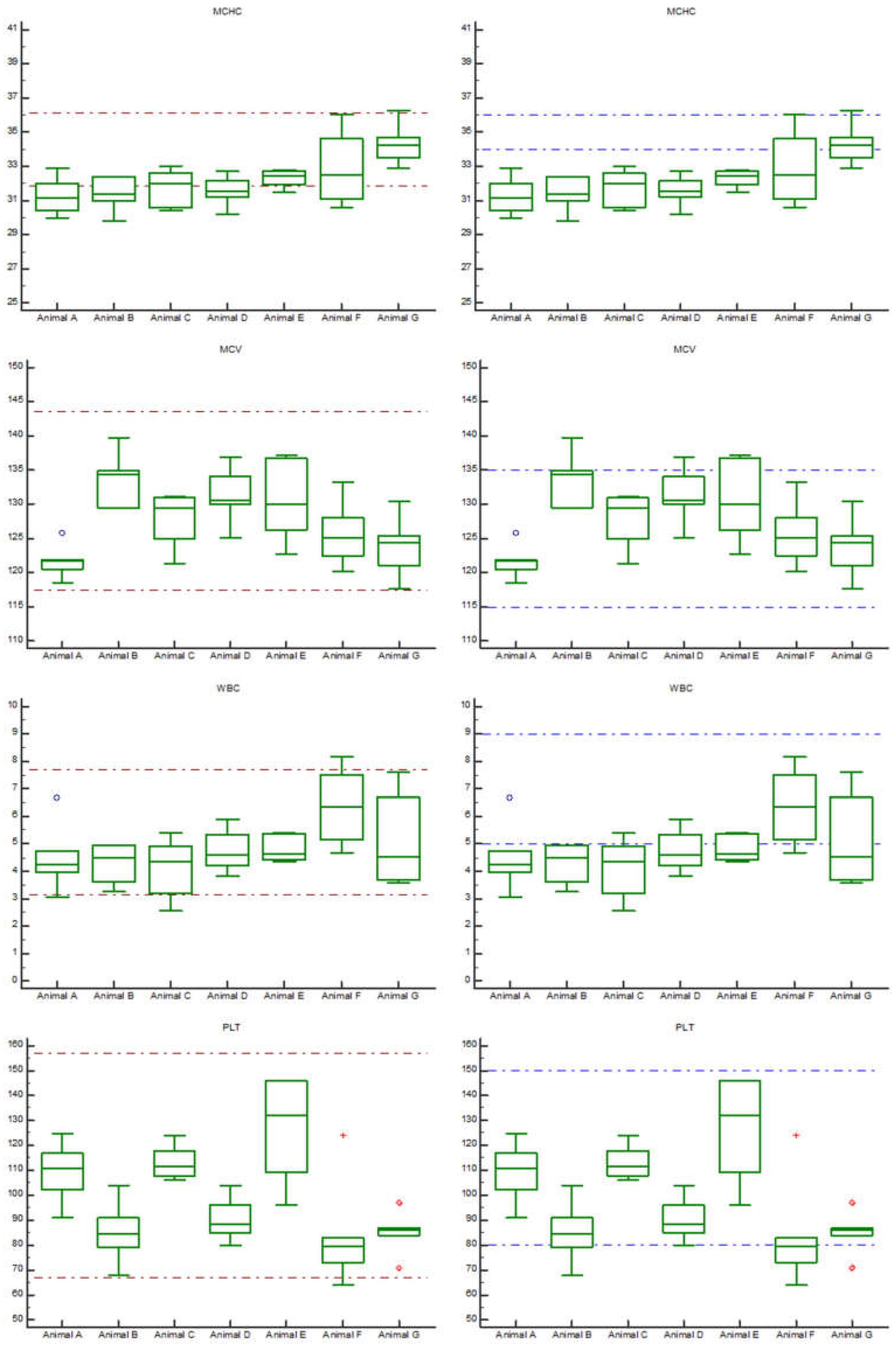 Animals 13 01313 g001b Animals 13 01313 g001b