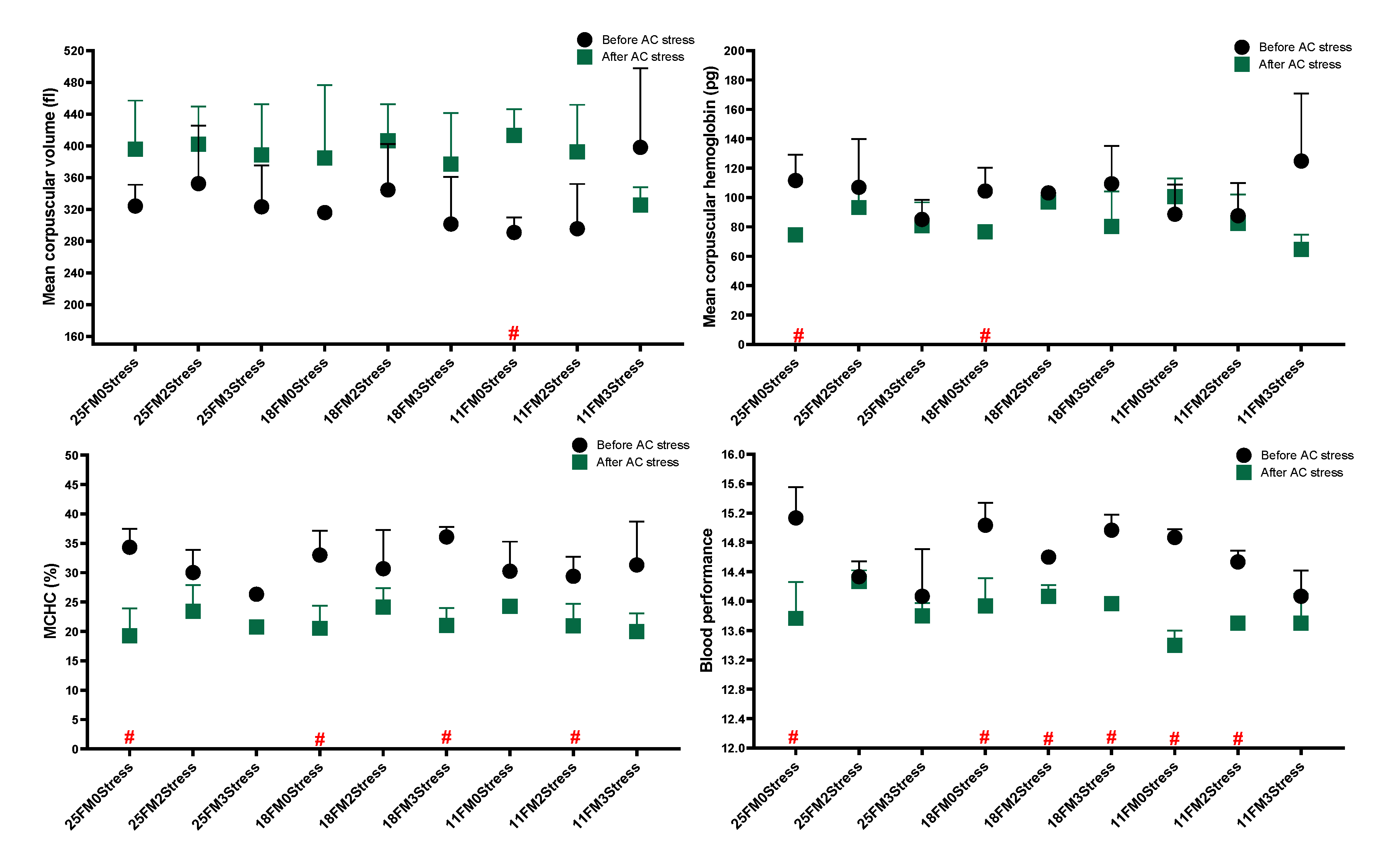 Animals 13 01314 g001b Animals 13 01314 g001b