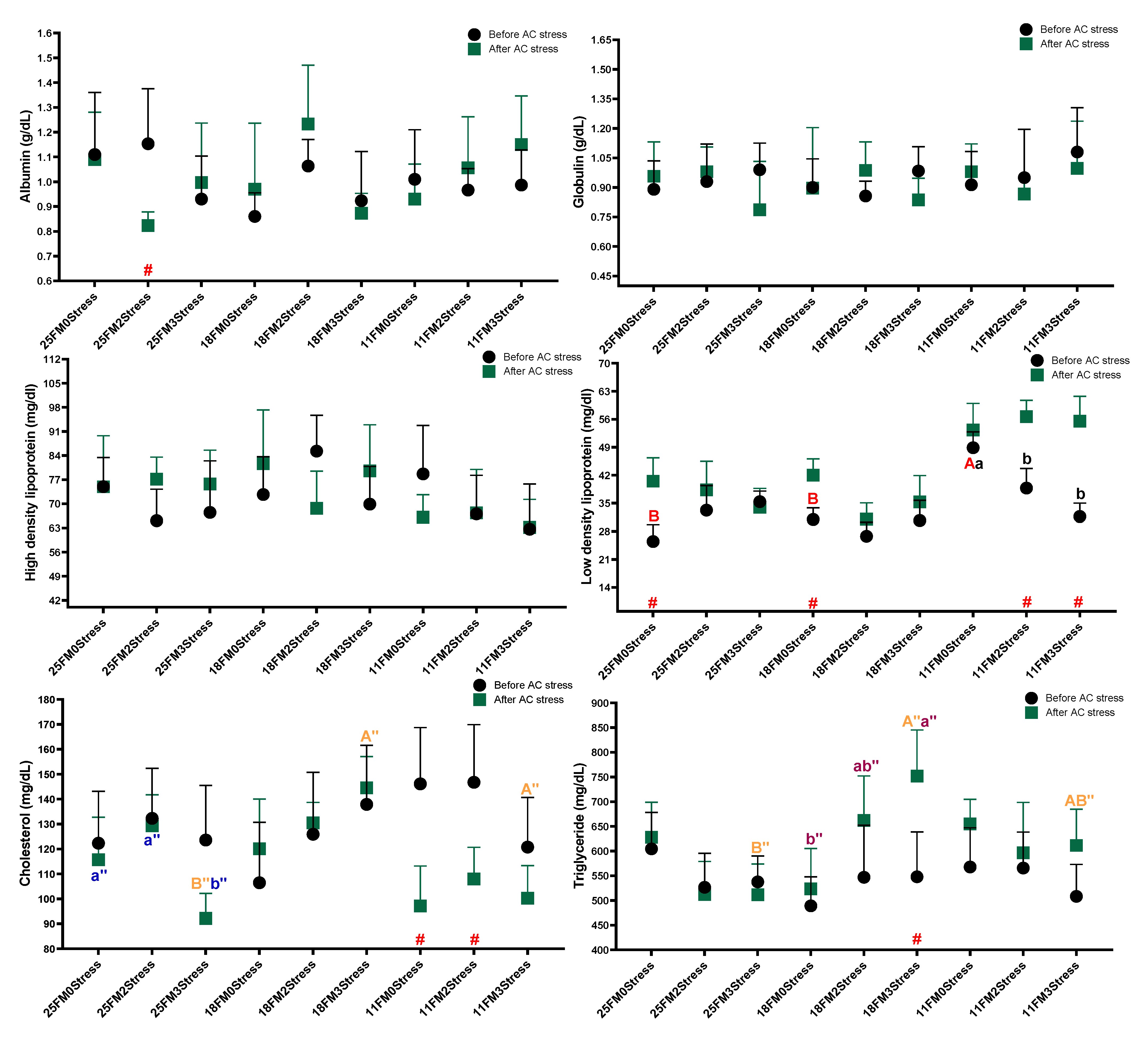 Animals 13 01314 g002 Animals 13 01314 g002