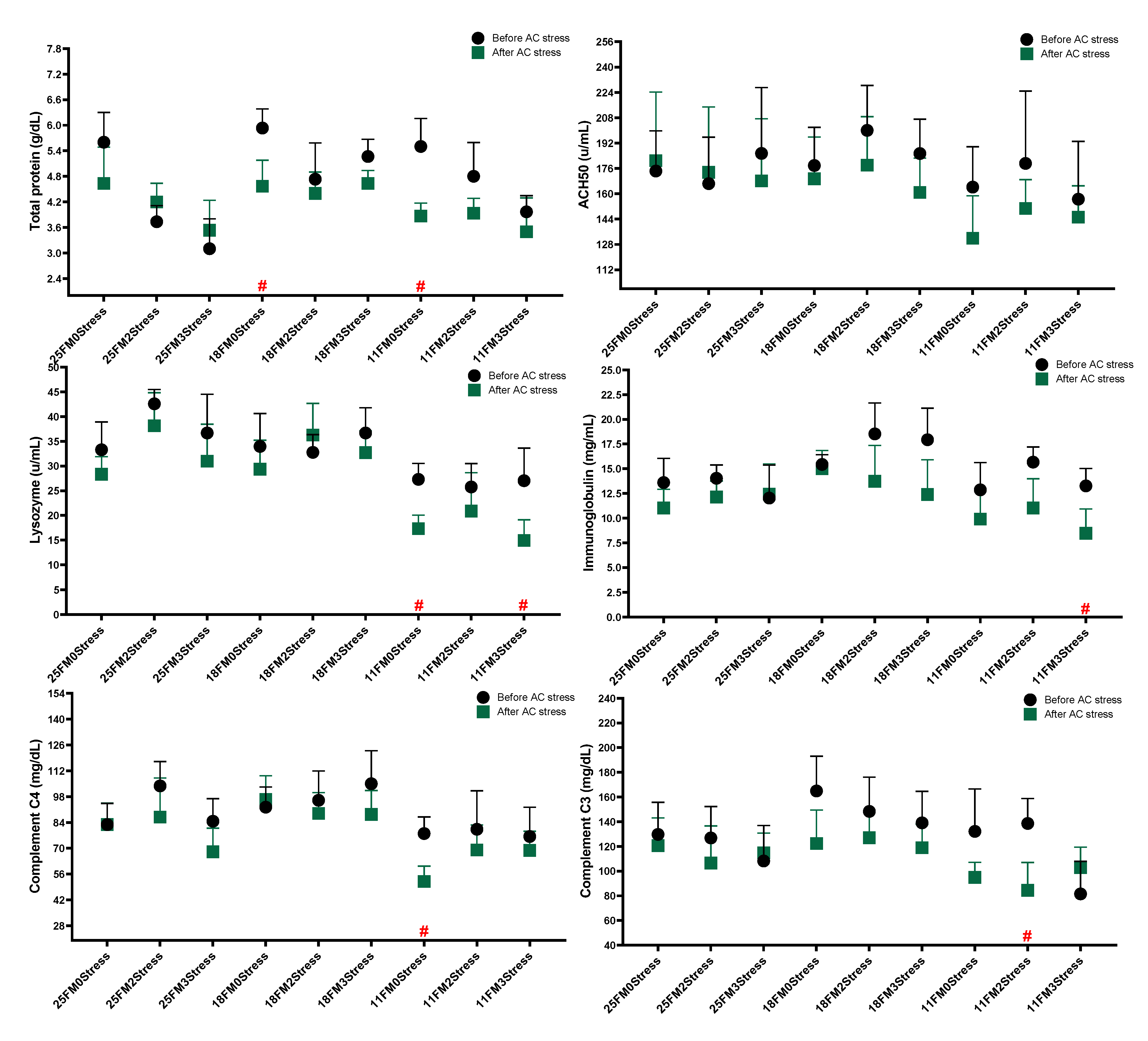 Animals 13 01314 g003 Animals 13 01314 g003