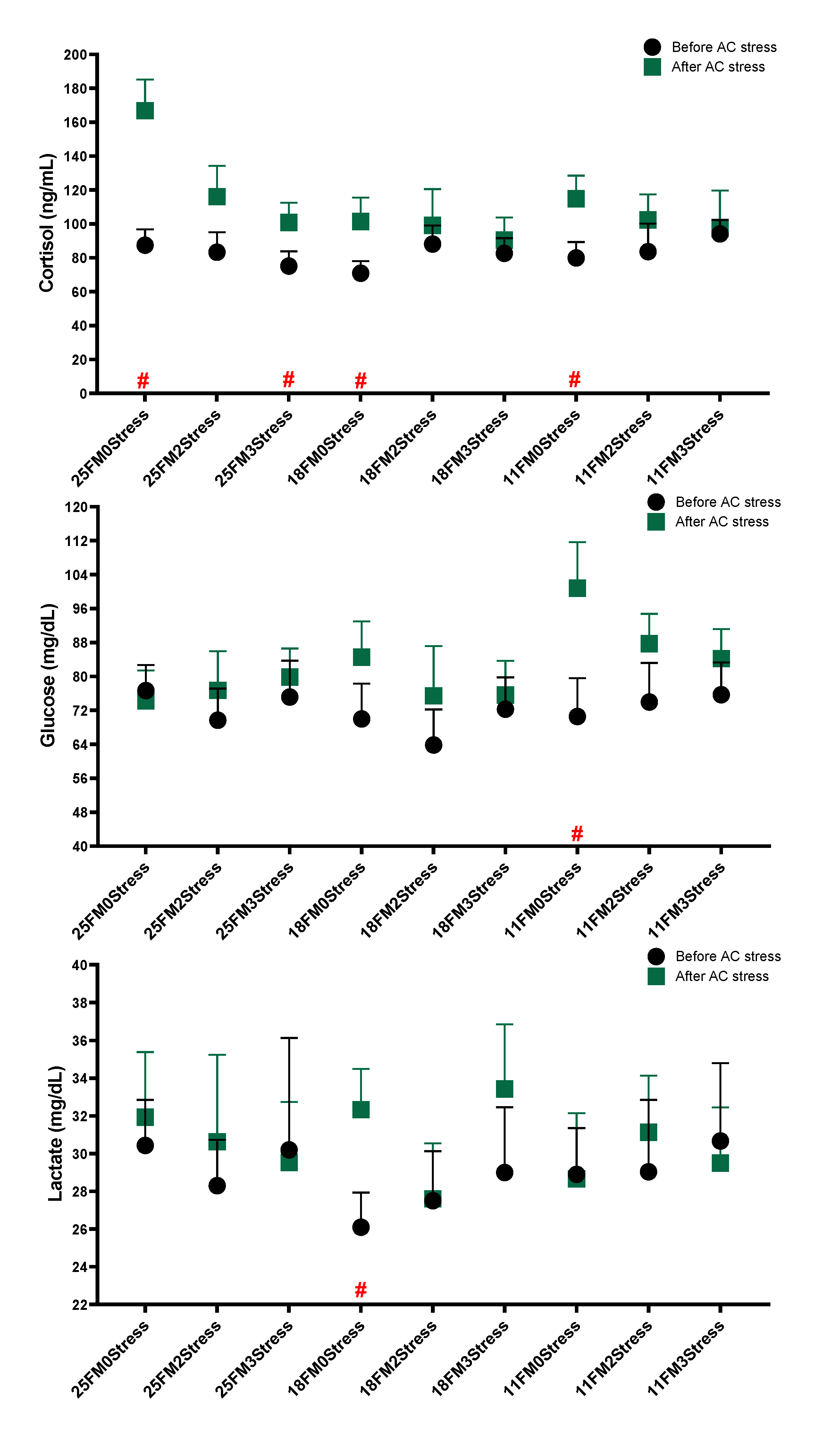 Animals 13 01314 g004 Animals 13 01314 g004